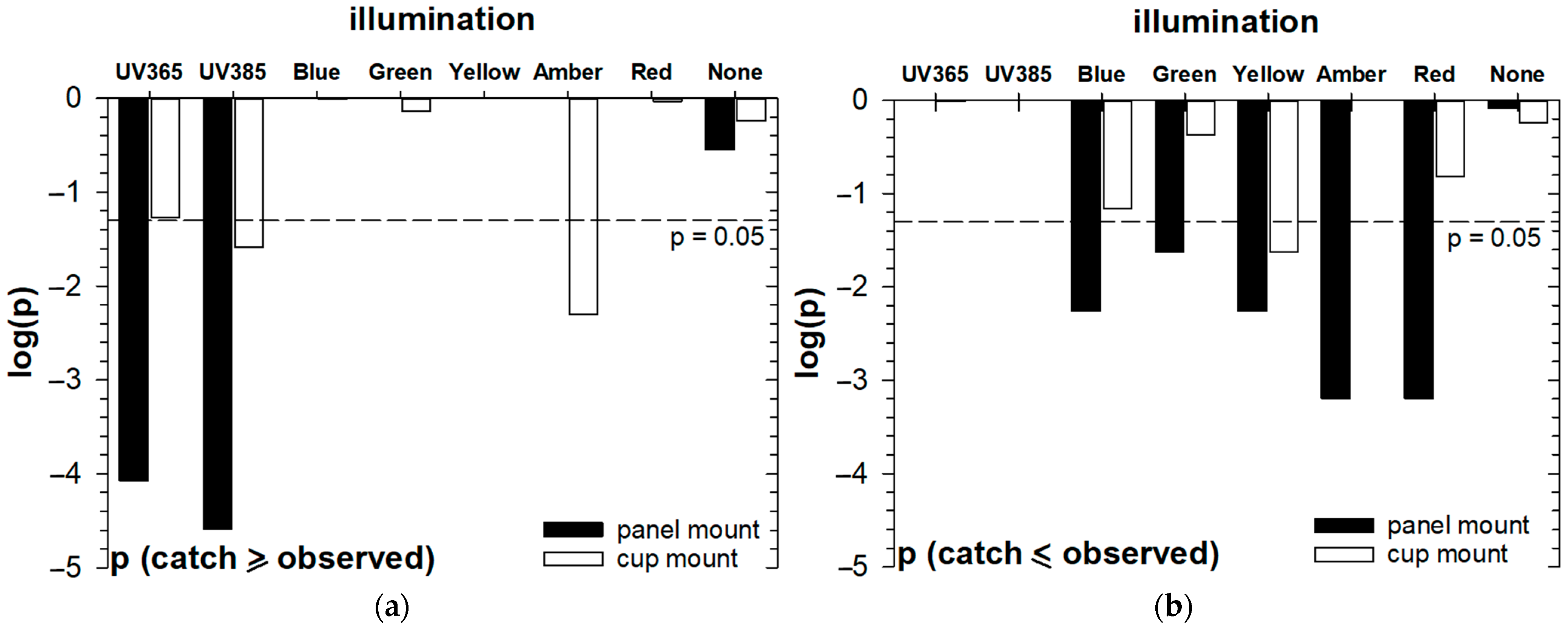 Insects 16 00170 g007