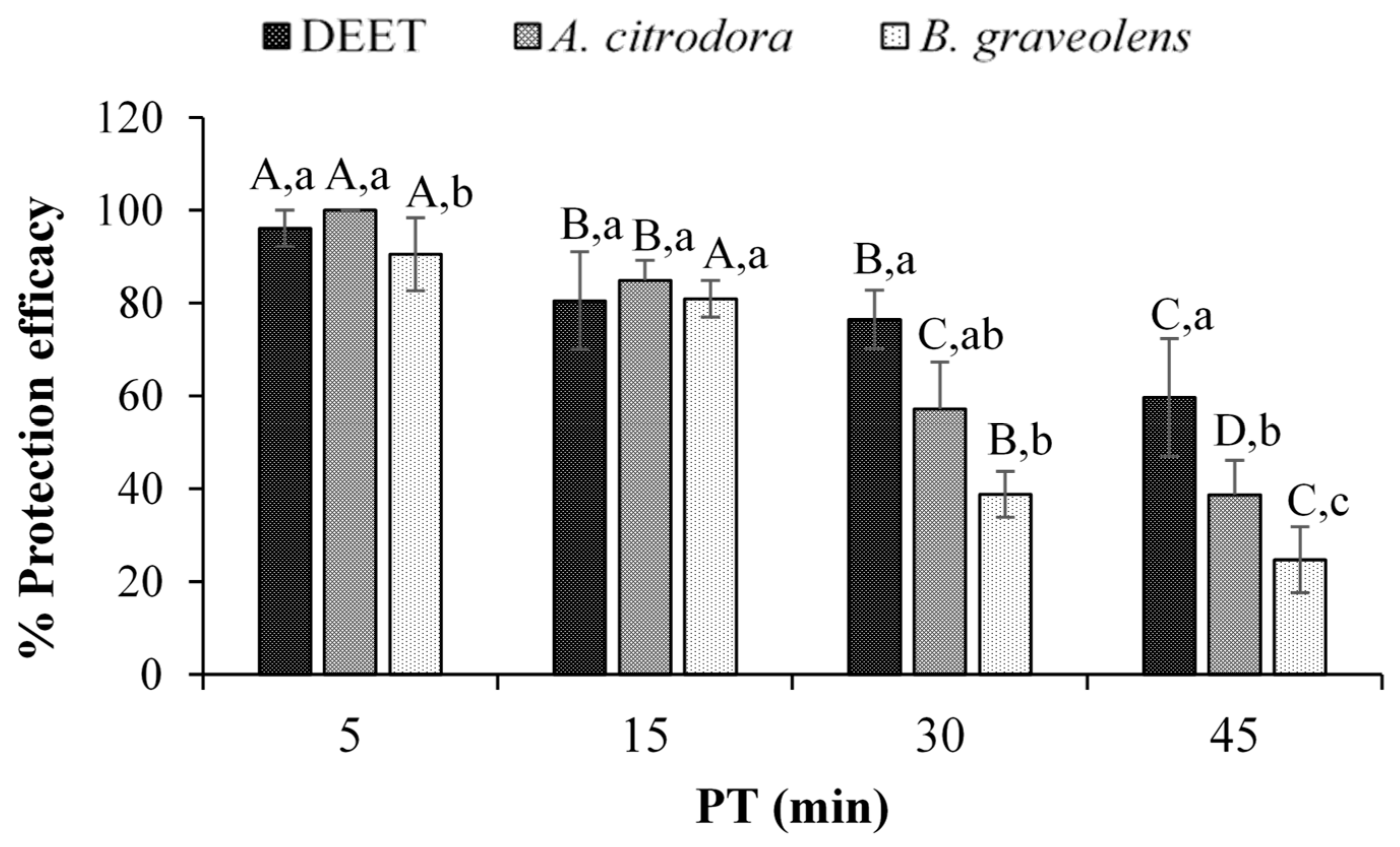 Insects 16 00202 g002