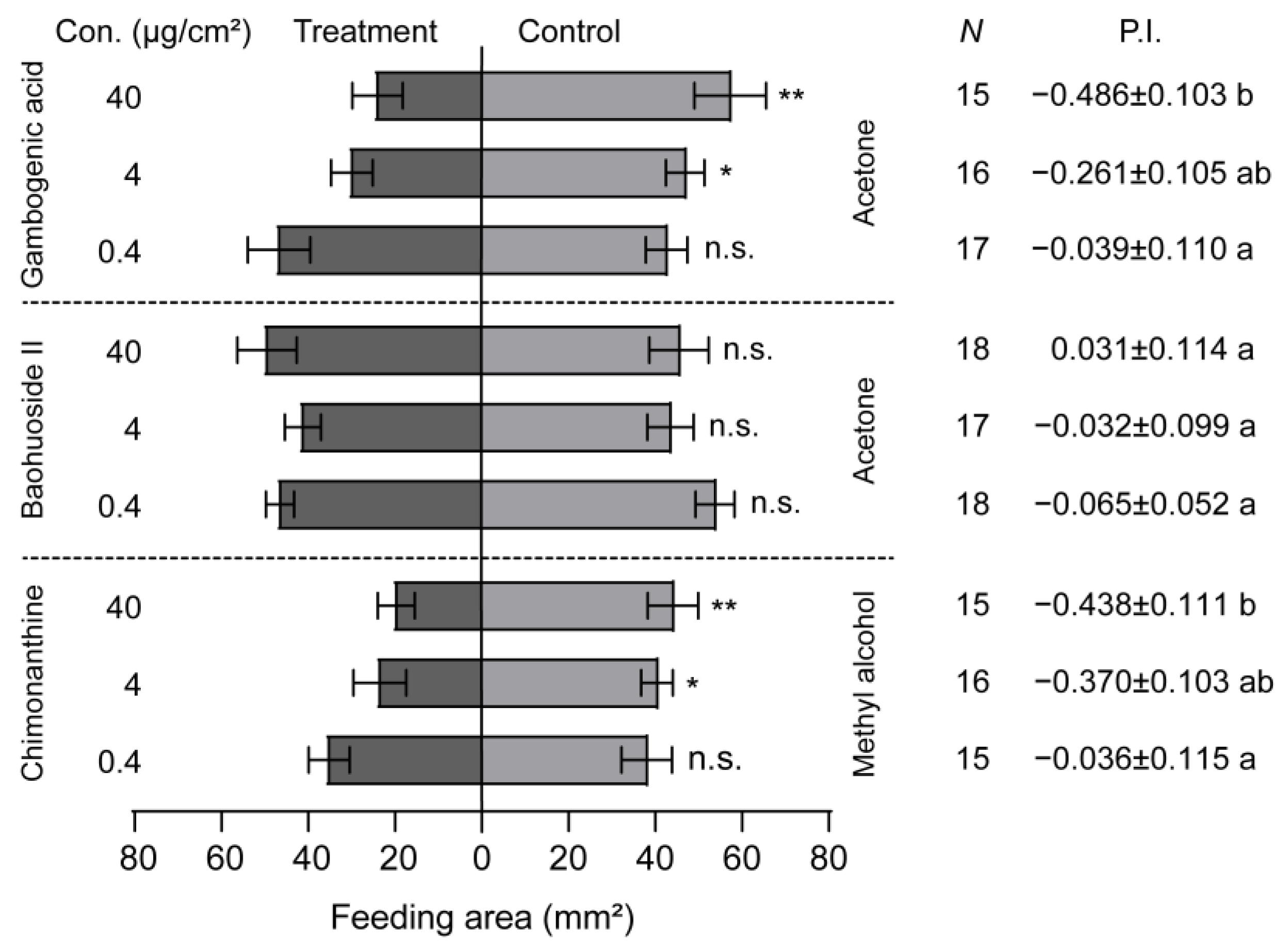 Insects 16 00218 g005