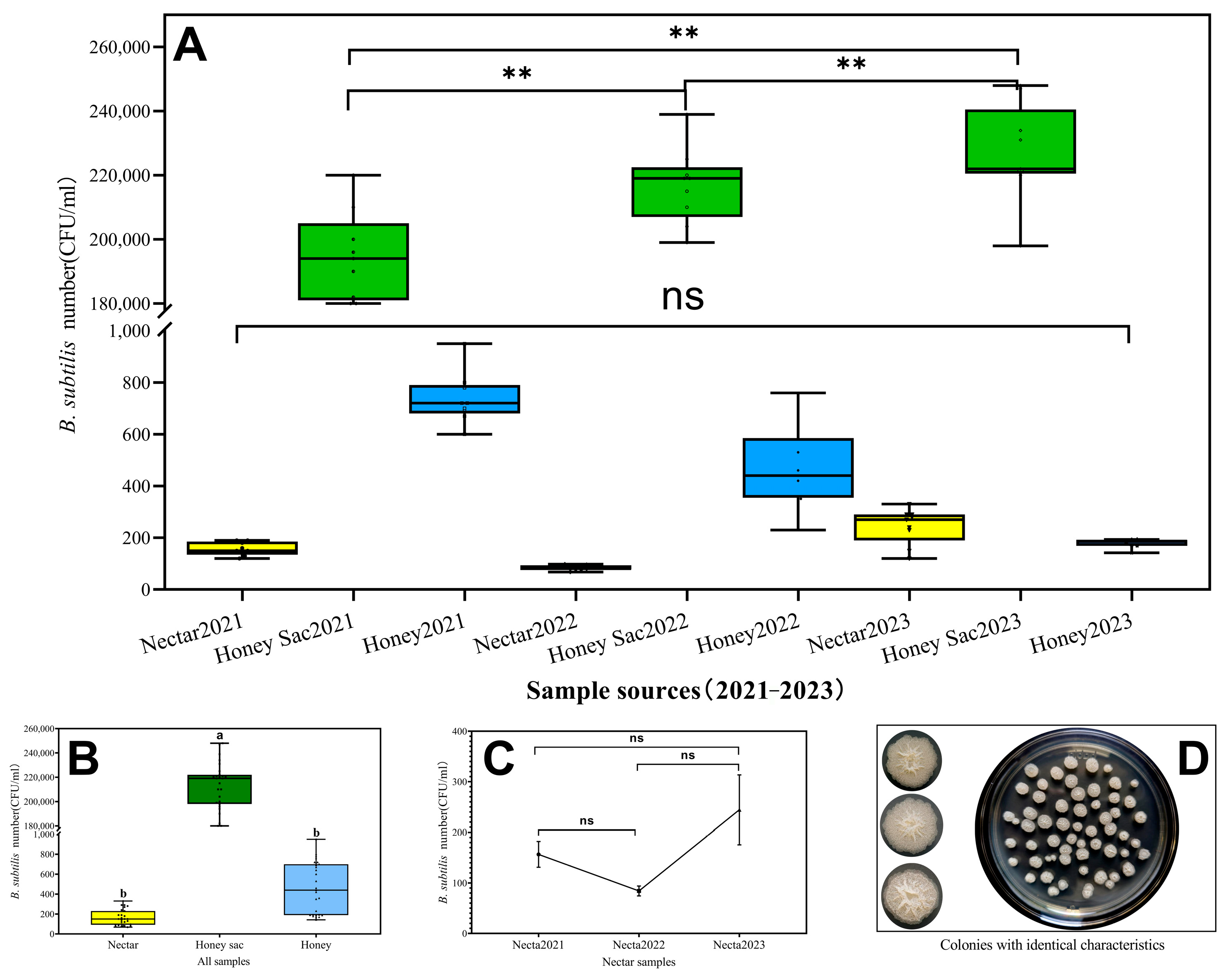 Insects 16 00221 g002
