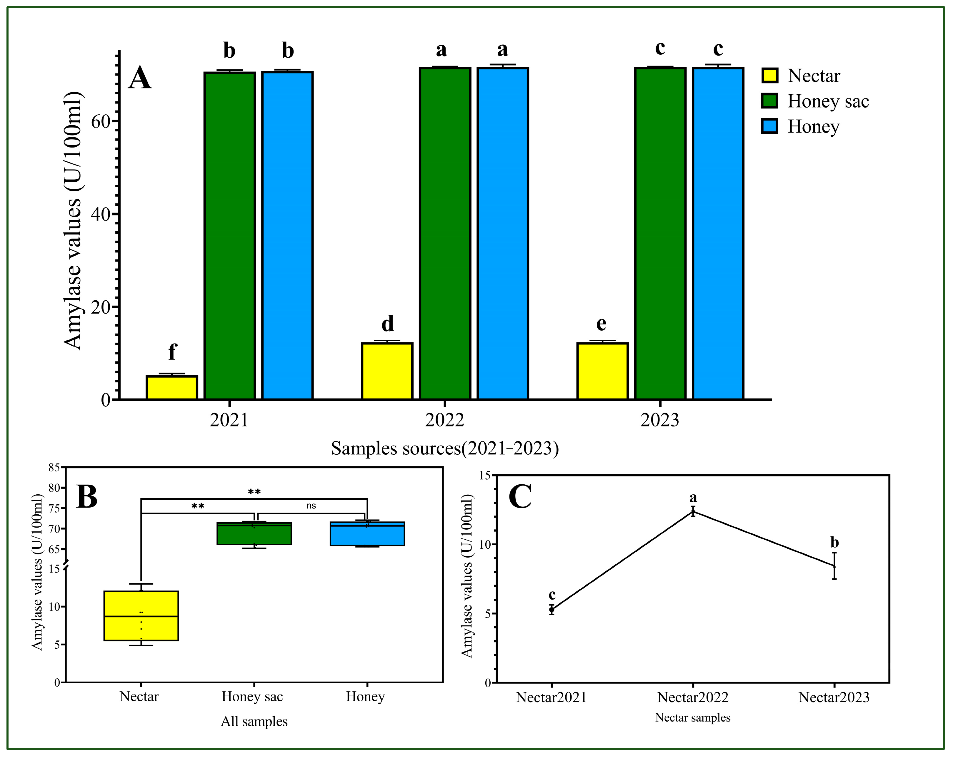Insects 16 00221 g003