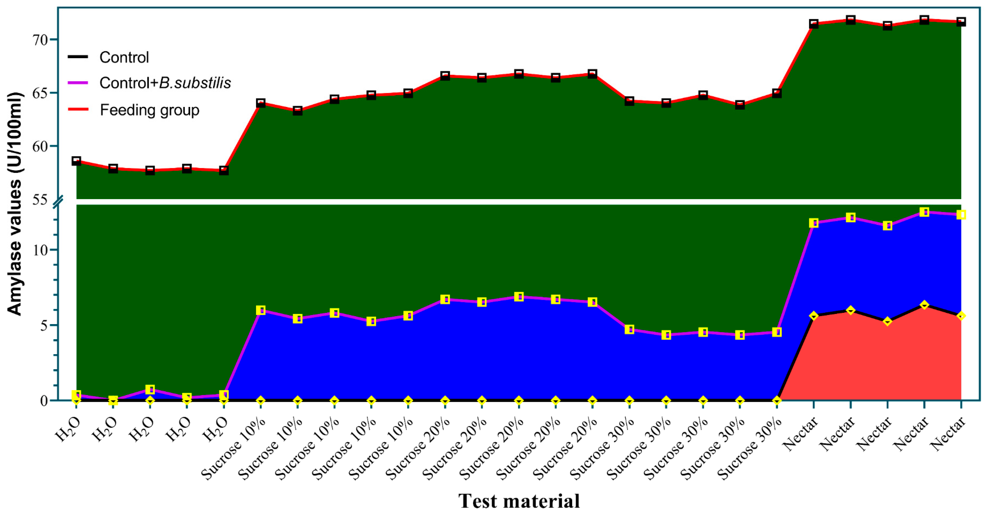 Insects 16 00221 g004