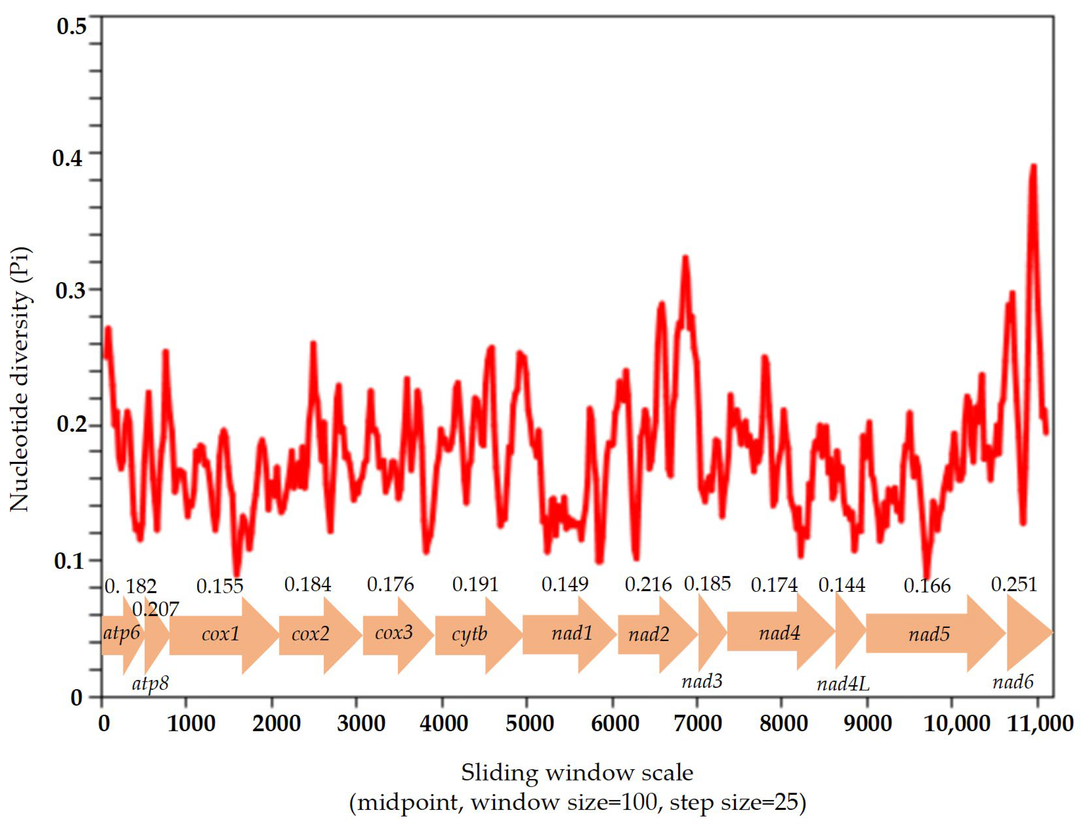 Insects 16 00247 g004 Insects 16 00247 g004
