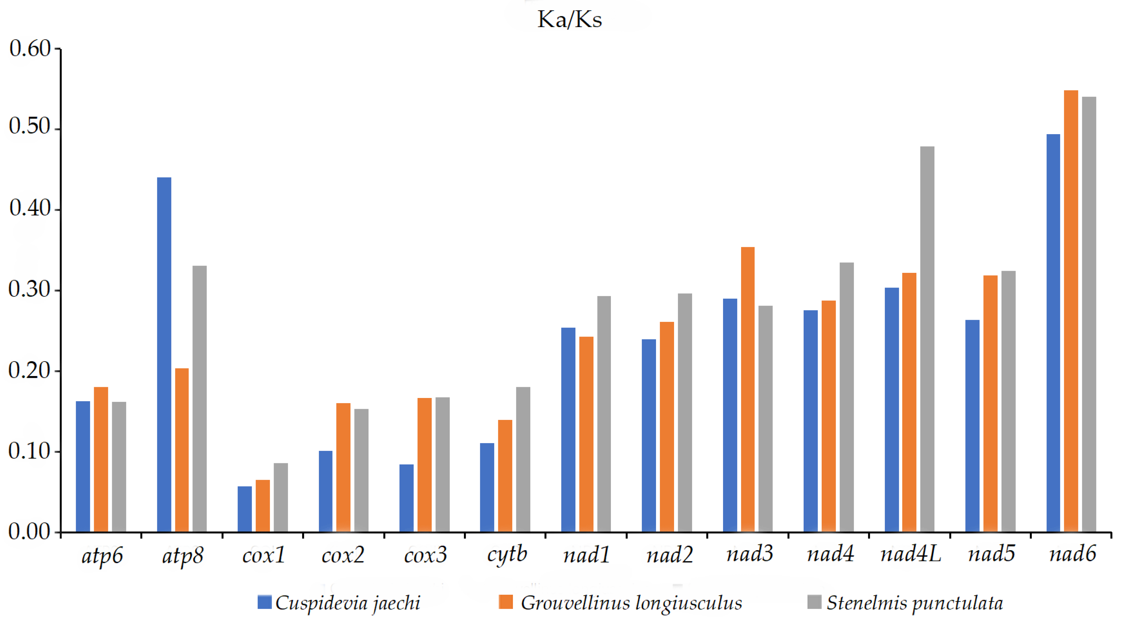 Insects 16 00247 g005 Insects 16 00247 g005