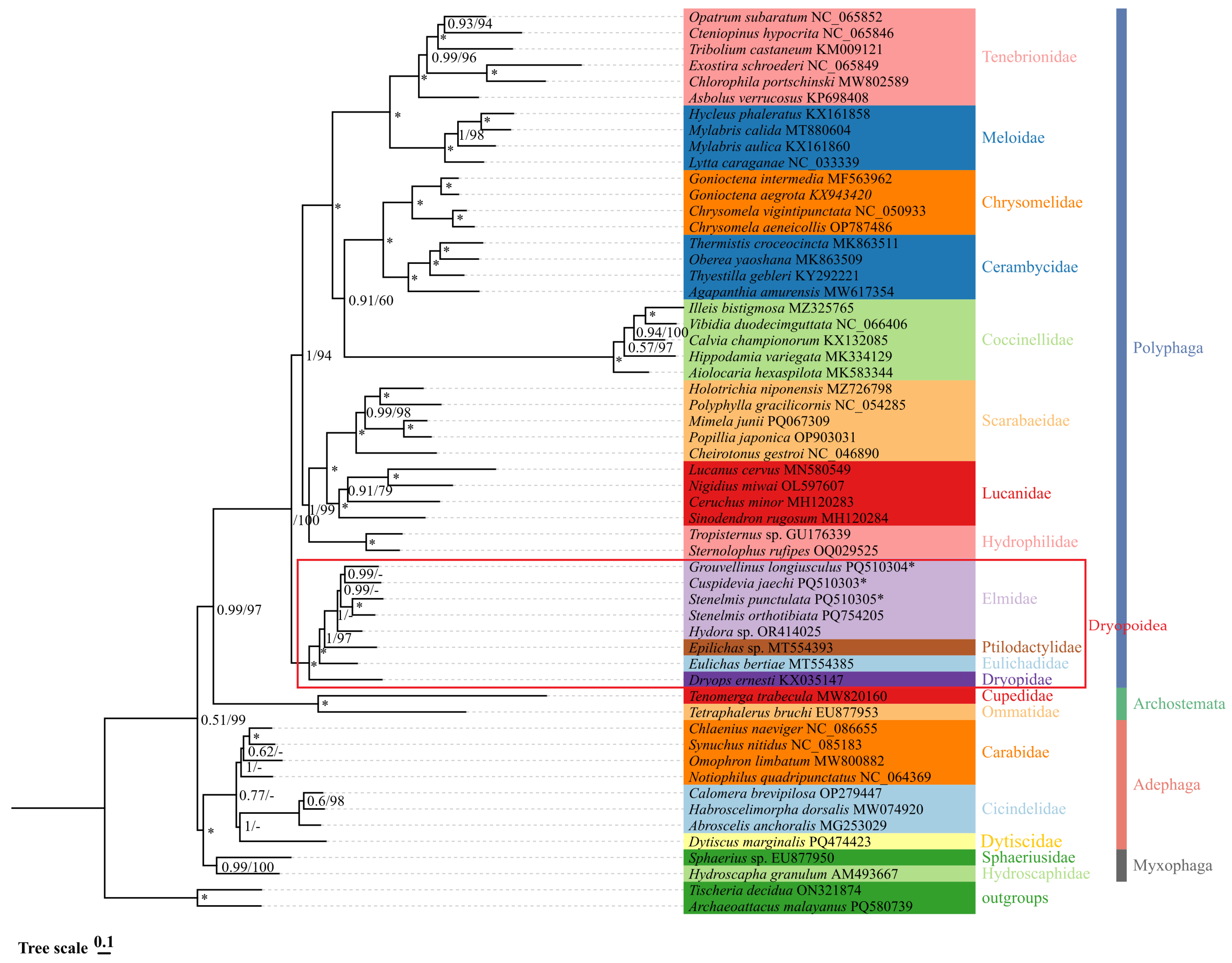 Insects 16 00247 g008 Insects 16 00247 g008