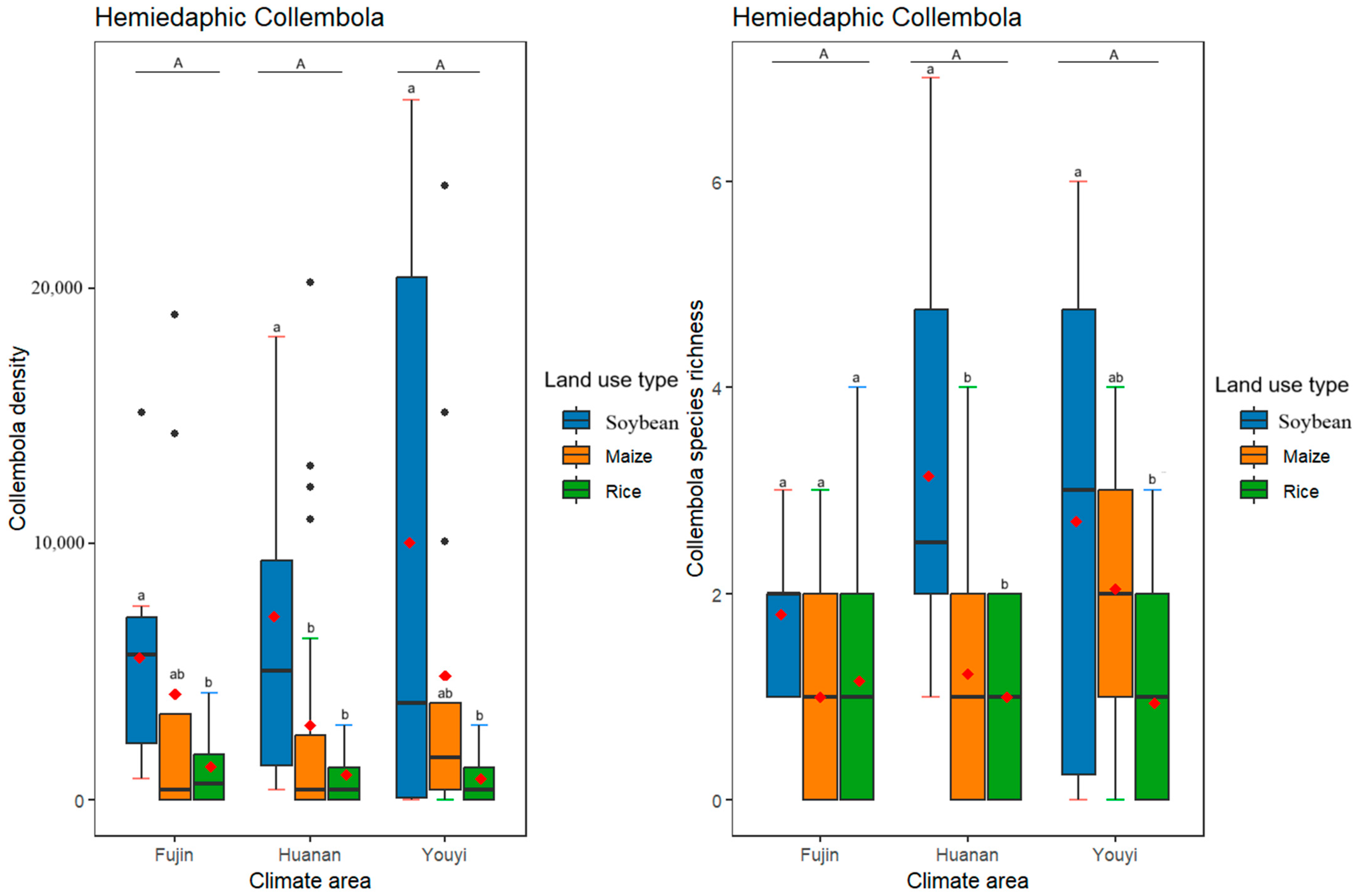 Insects 16 00275 g003