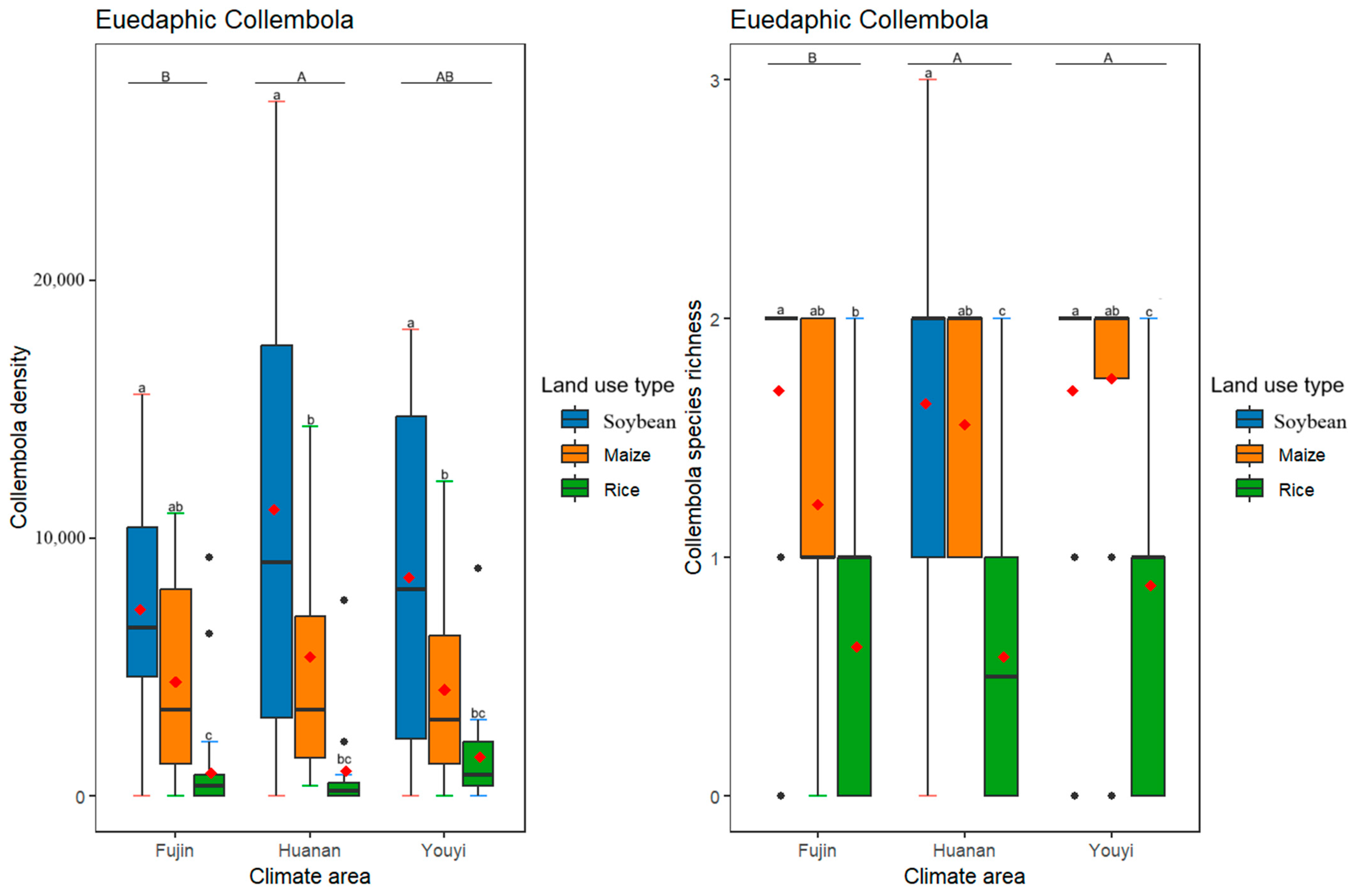 Insects 16 00275 g004