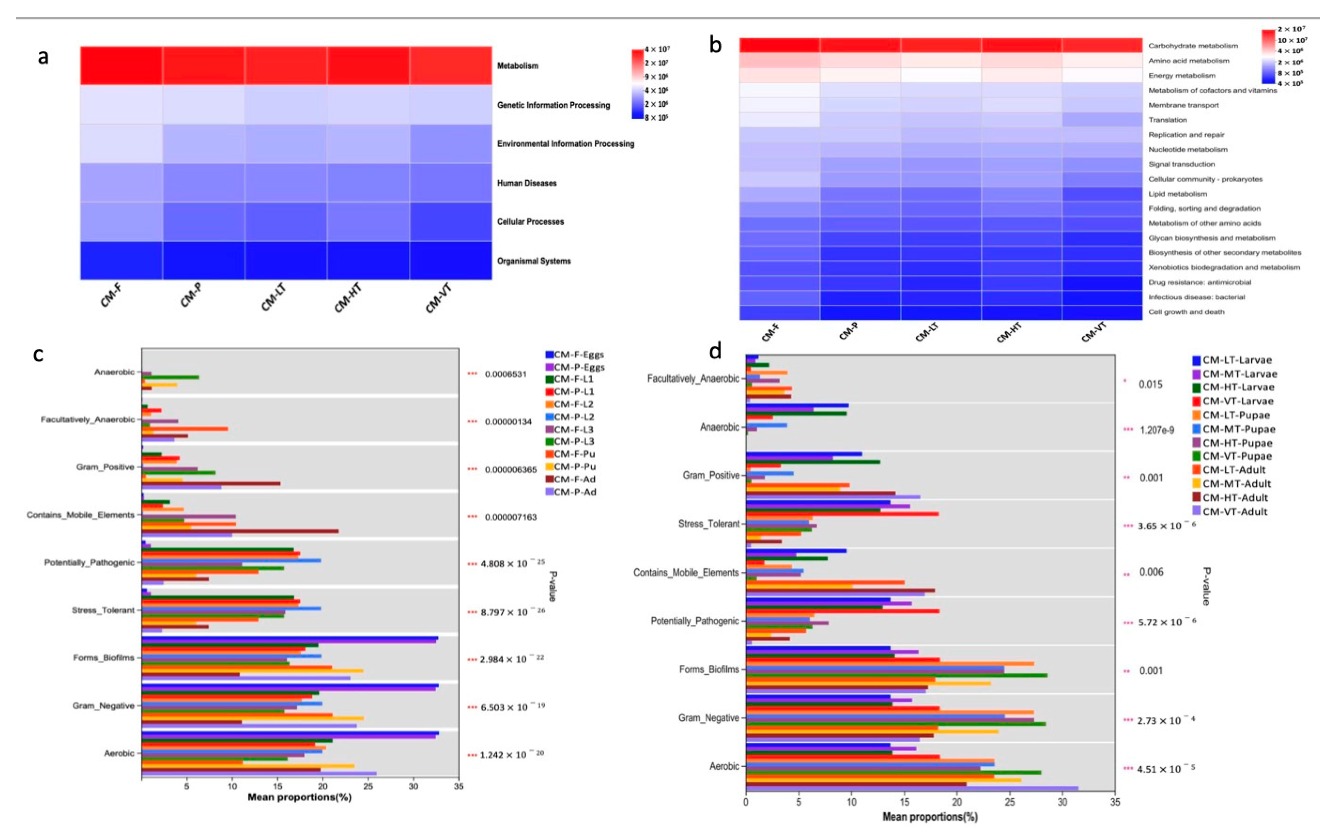 Insects 16 00283 g007