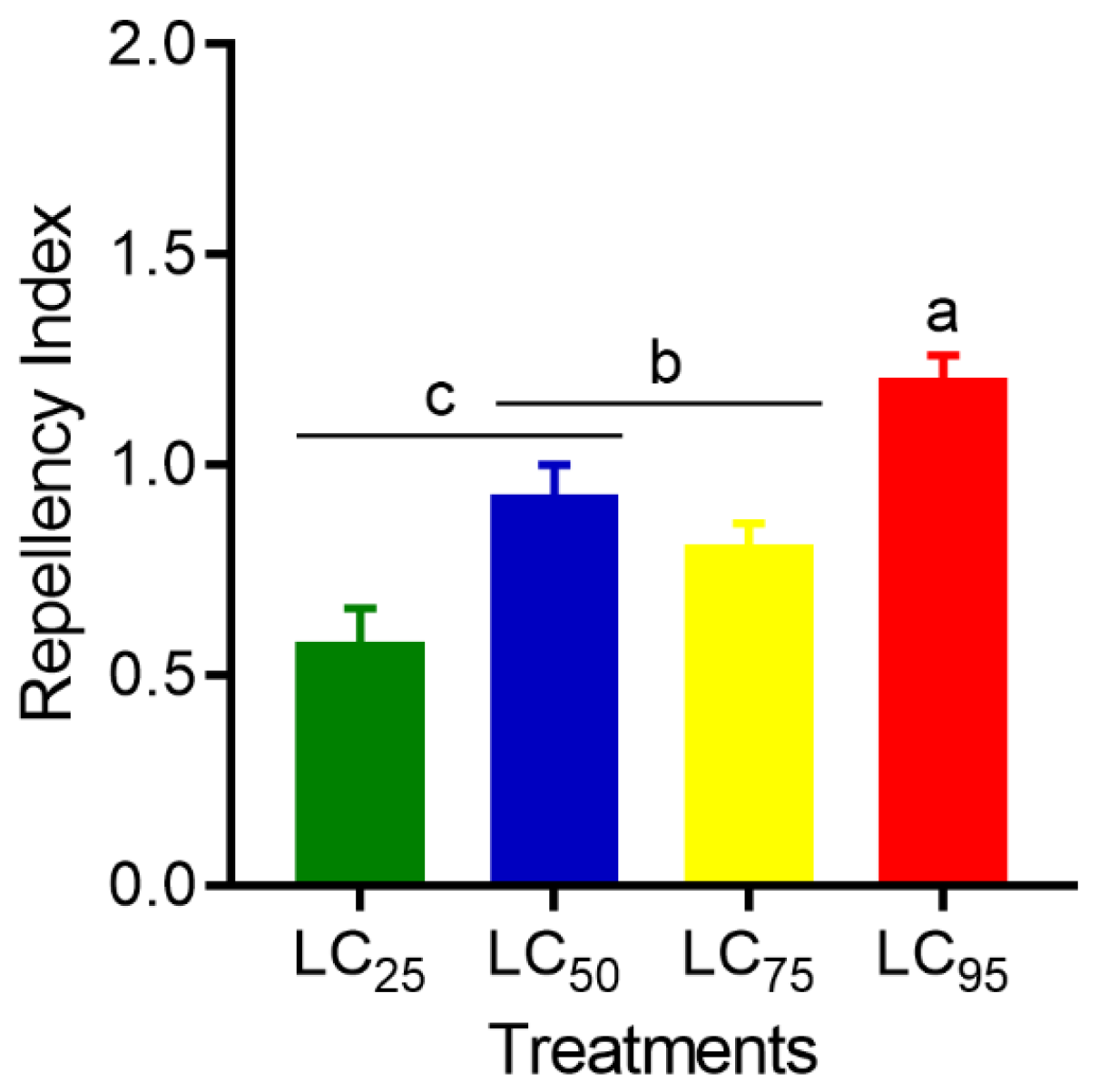 Insects 16 00294 g004