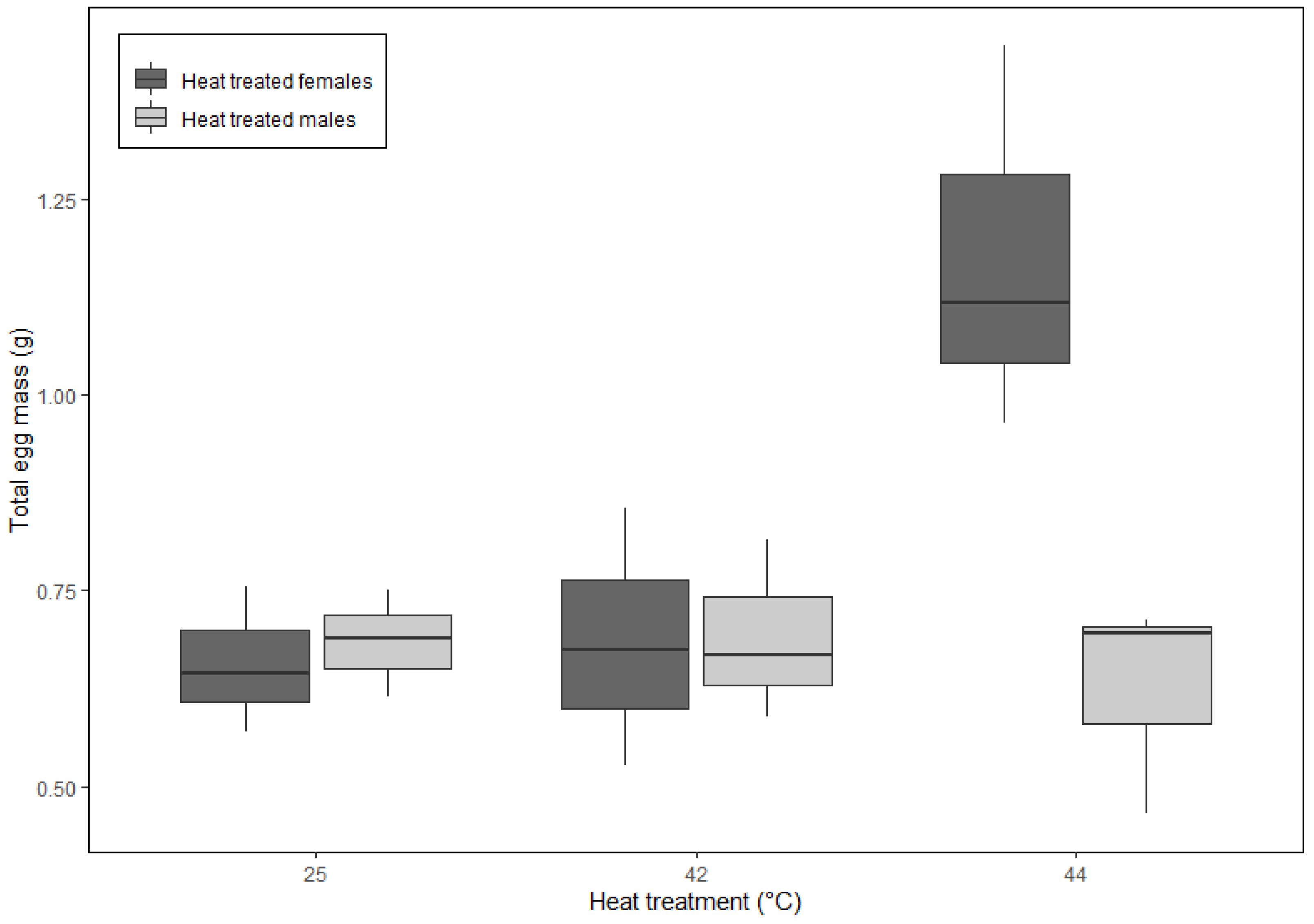 Insects 16 00310 g006