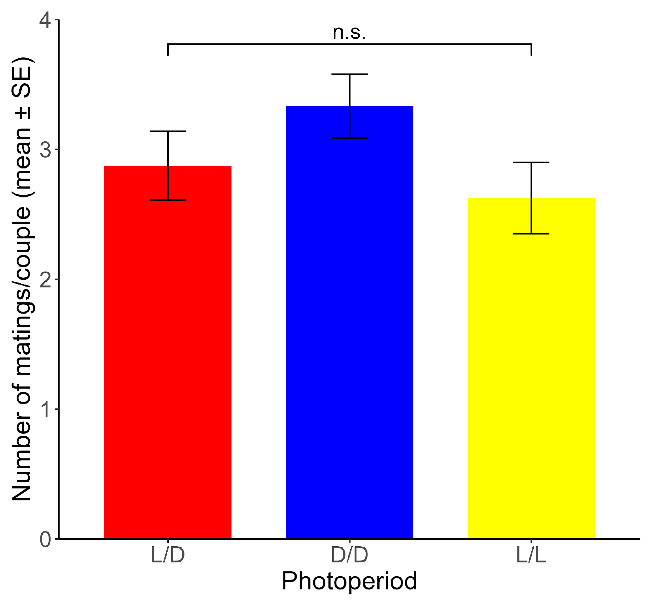 Insects 16 00312 g004