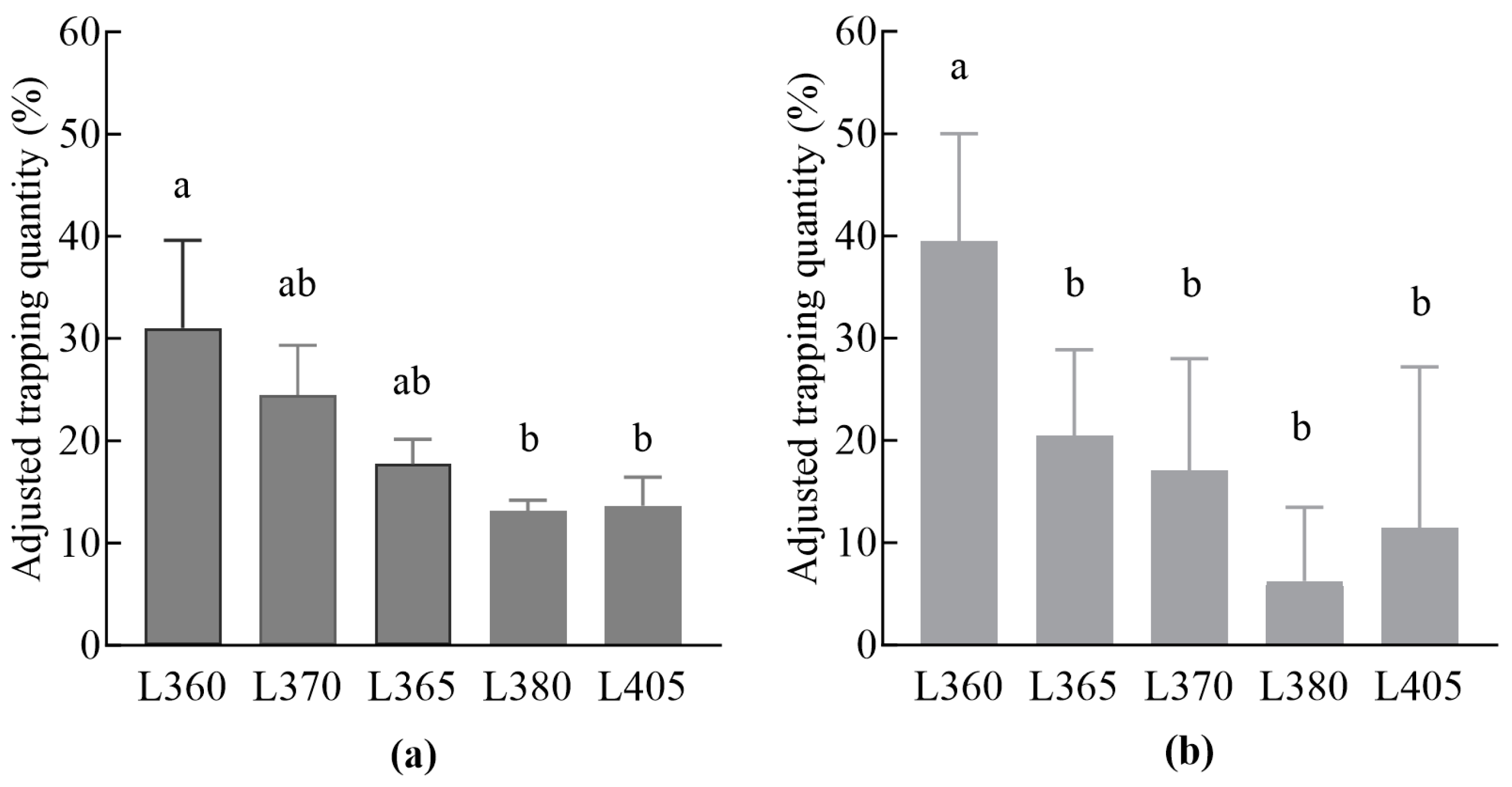 Insects 16 00338 g001
