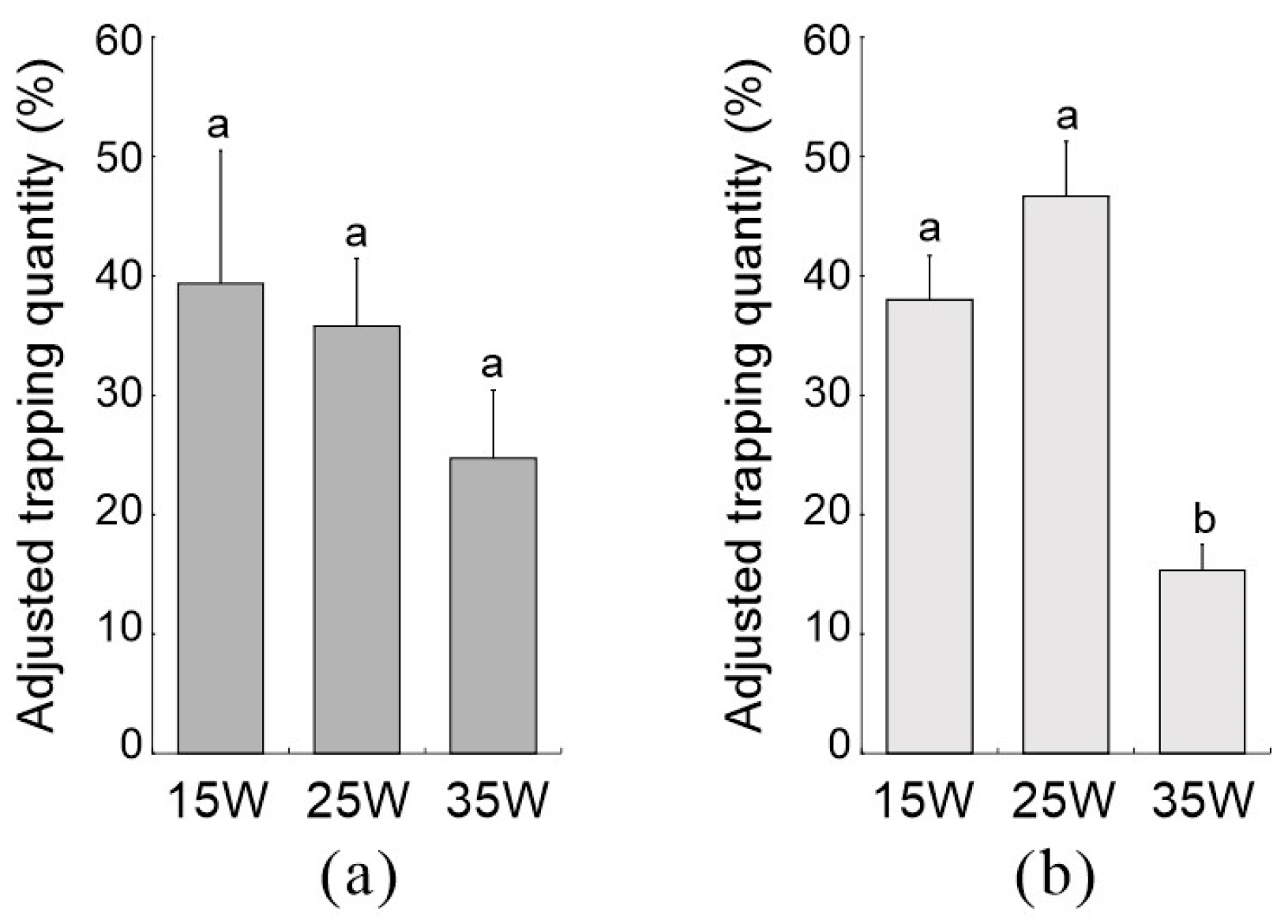 Insects 16 00338 g002