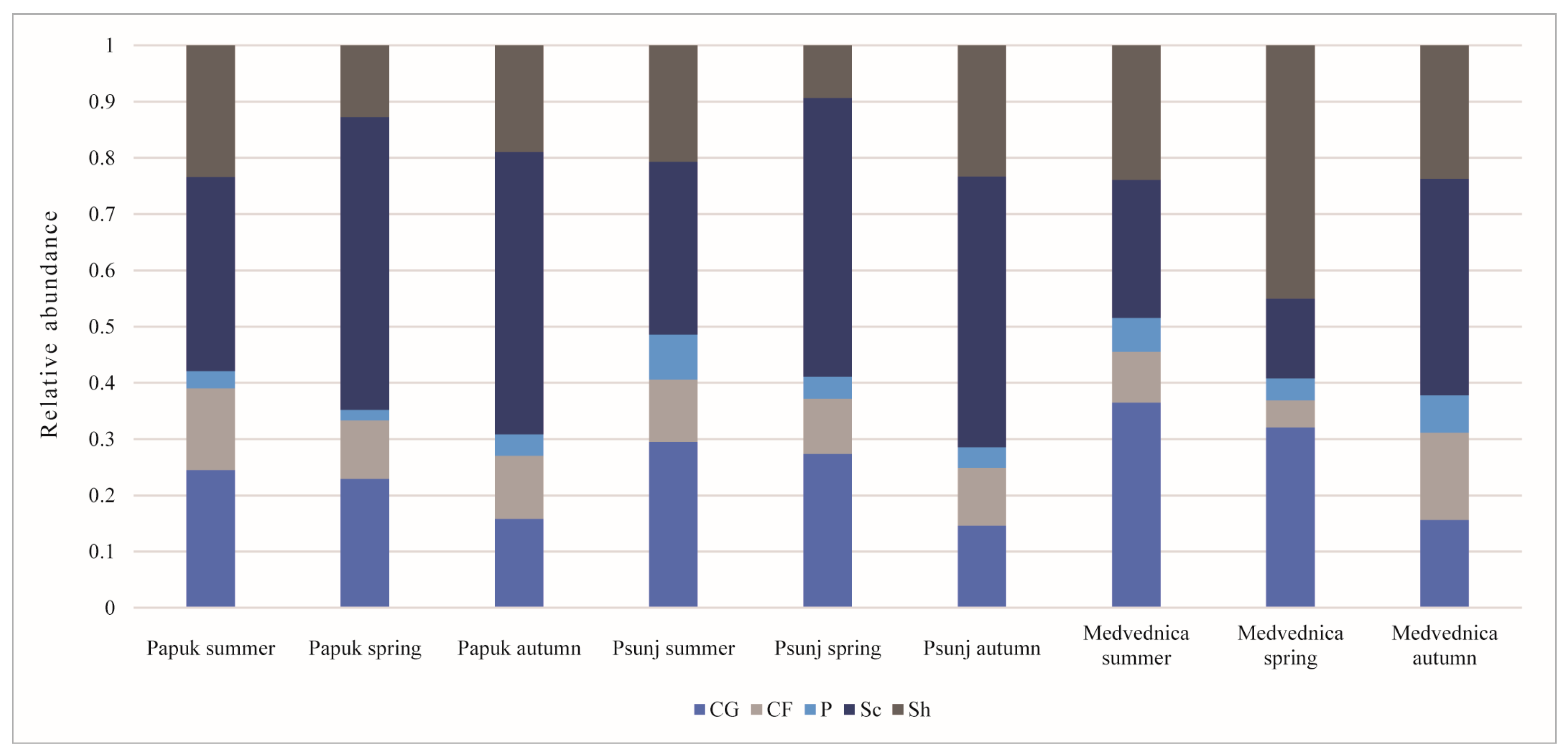 Insects 16 00344 g002