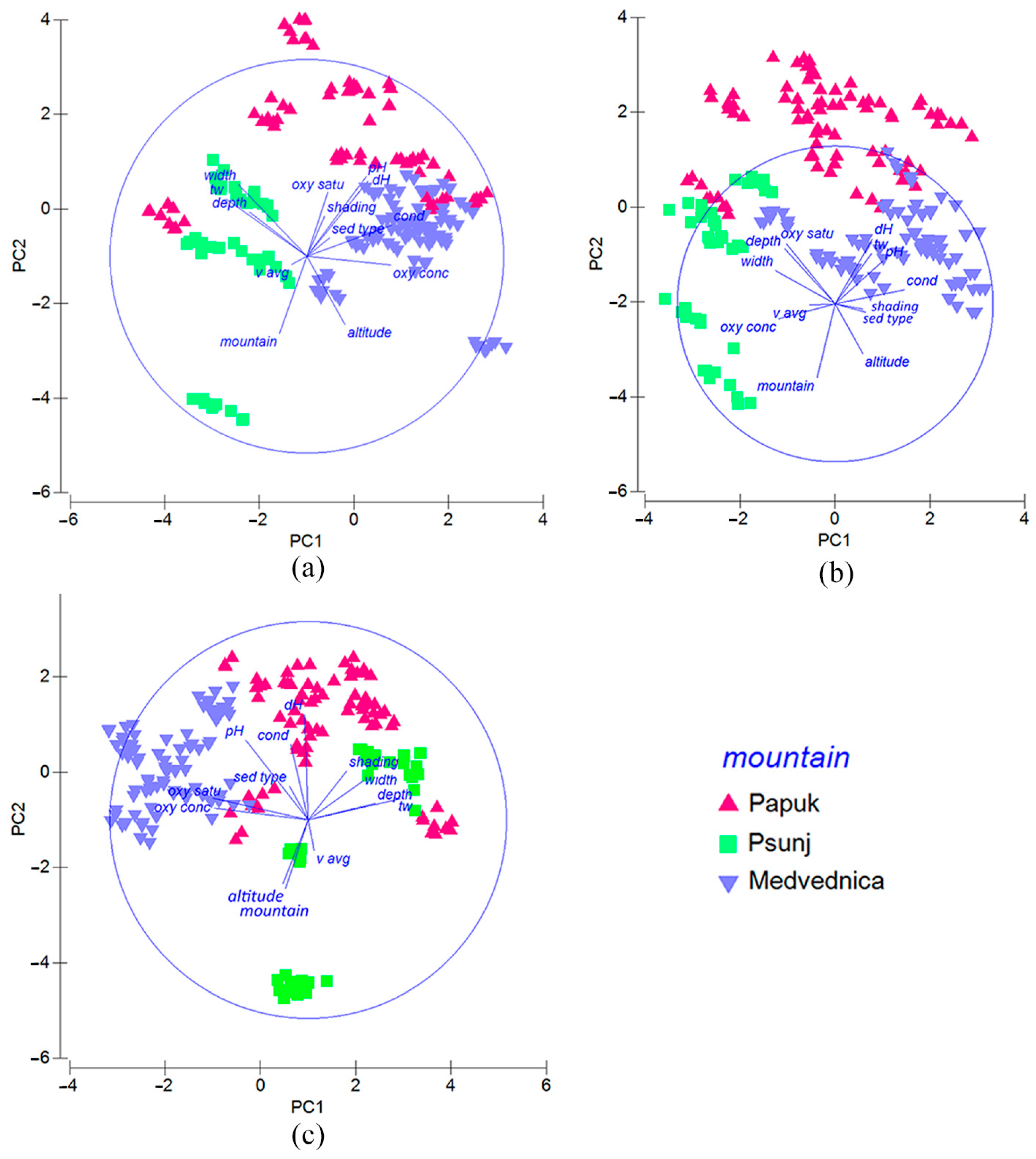 Insects 16 00344 g004