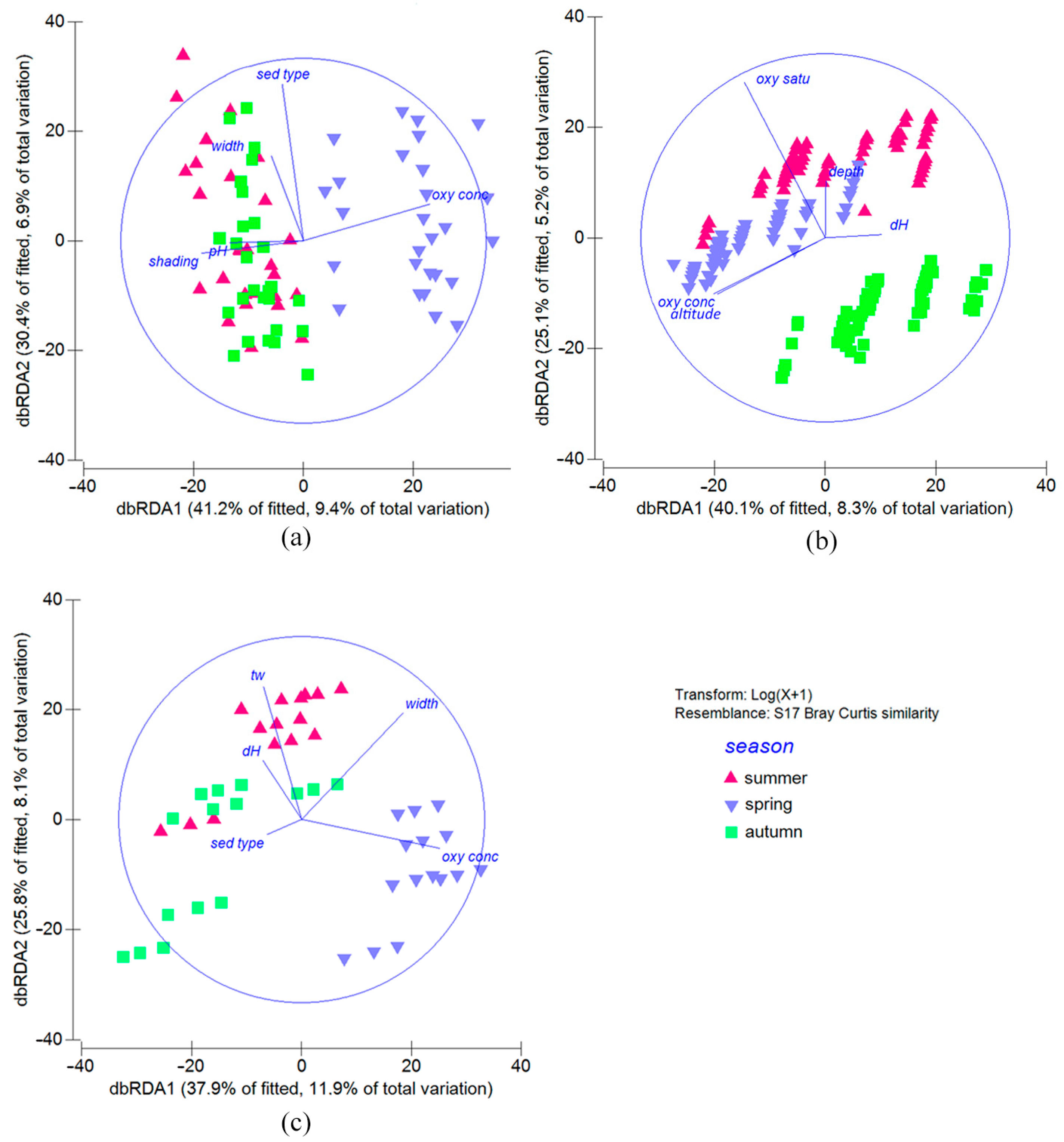 Insects 16 00344 g005