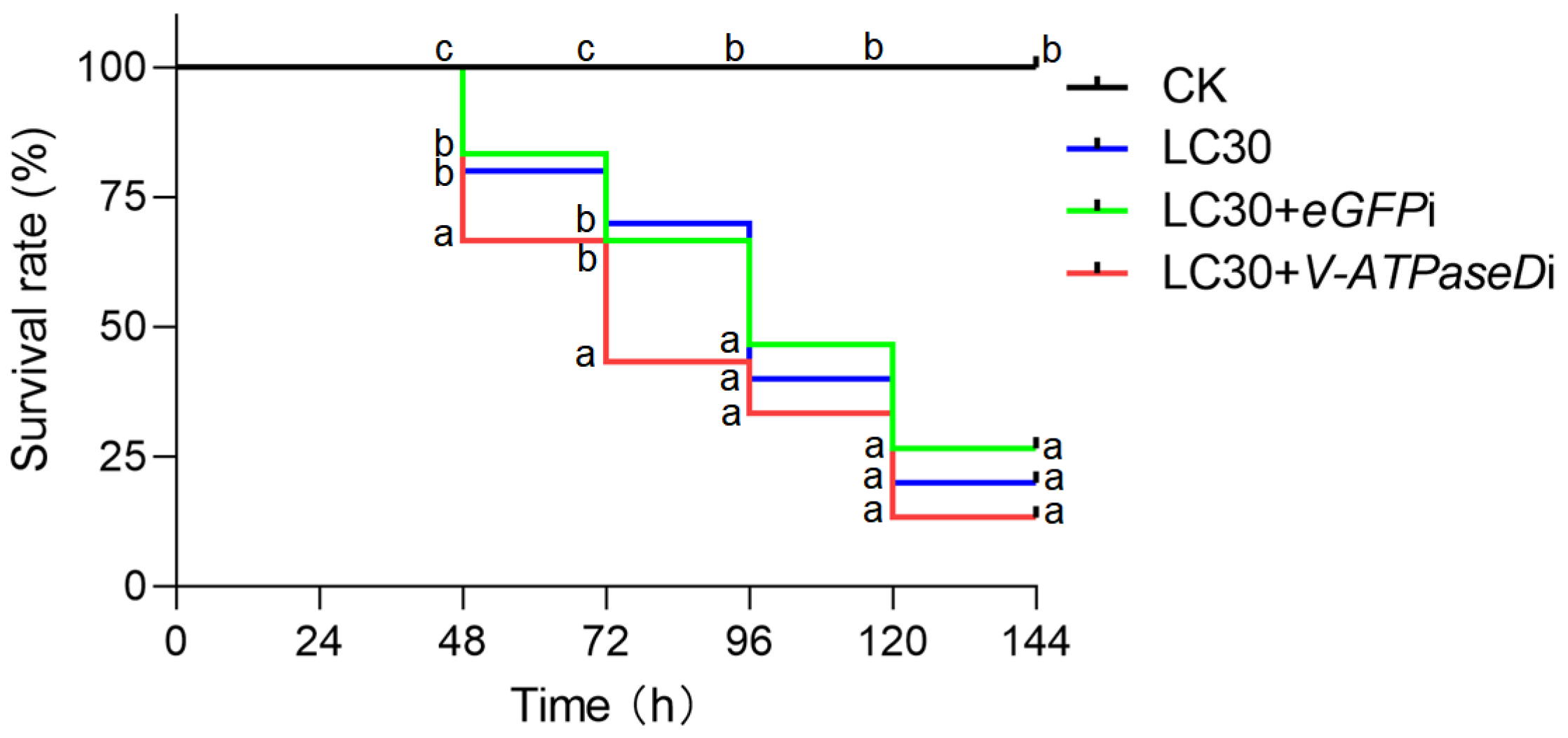 Insects 16 00348 g005