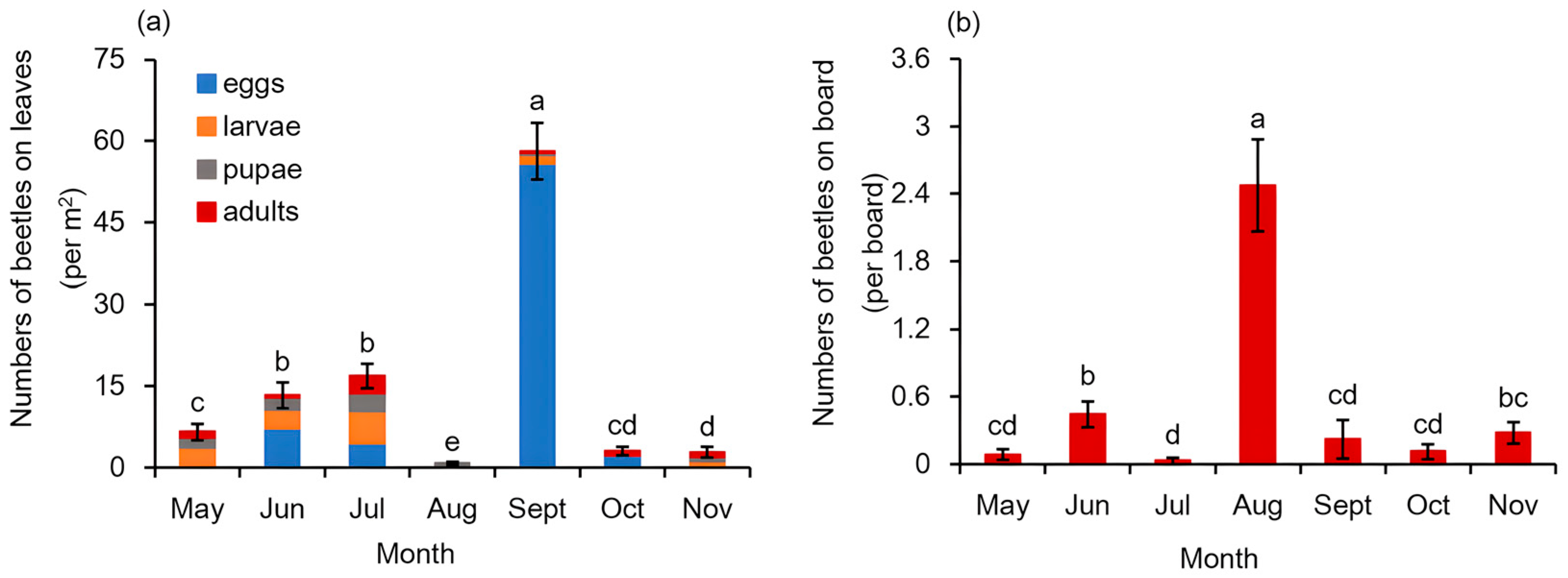 Insects 16 00371 g004
