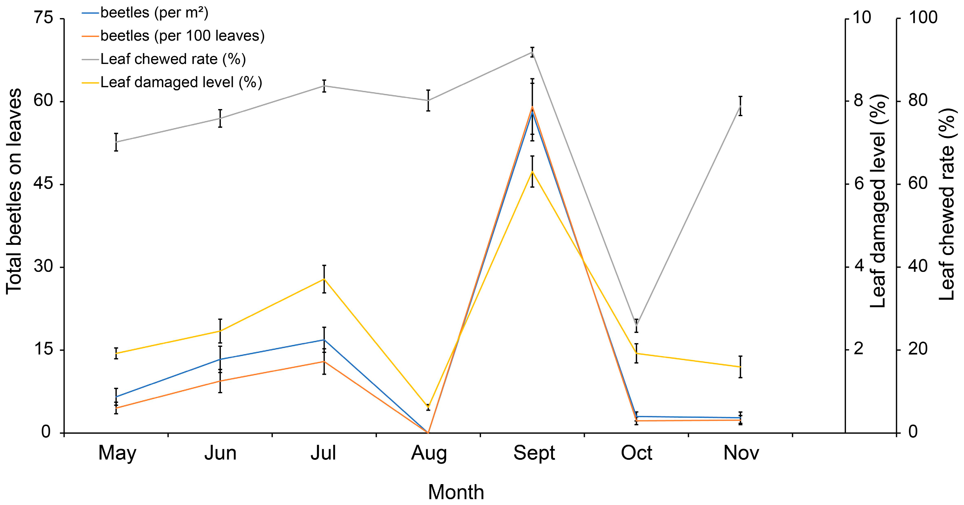 Insects 16 00371 g006