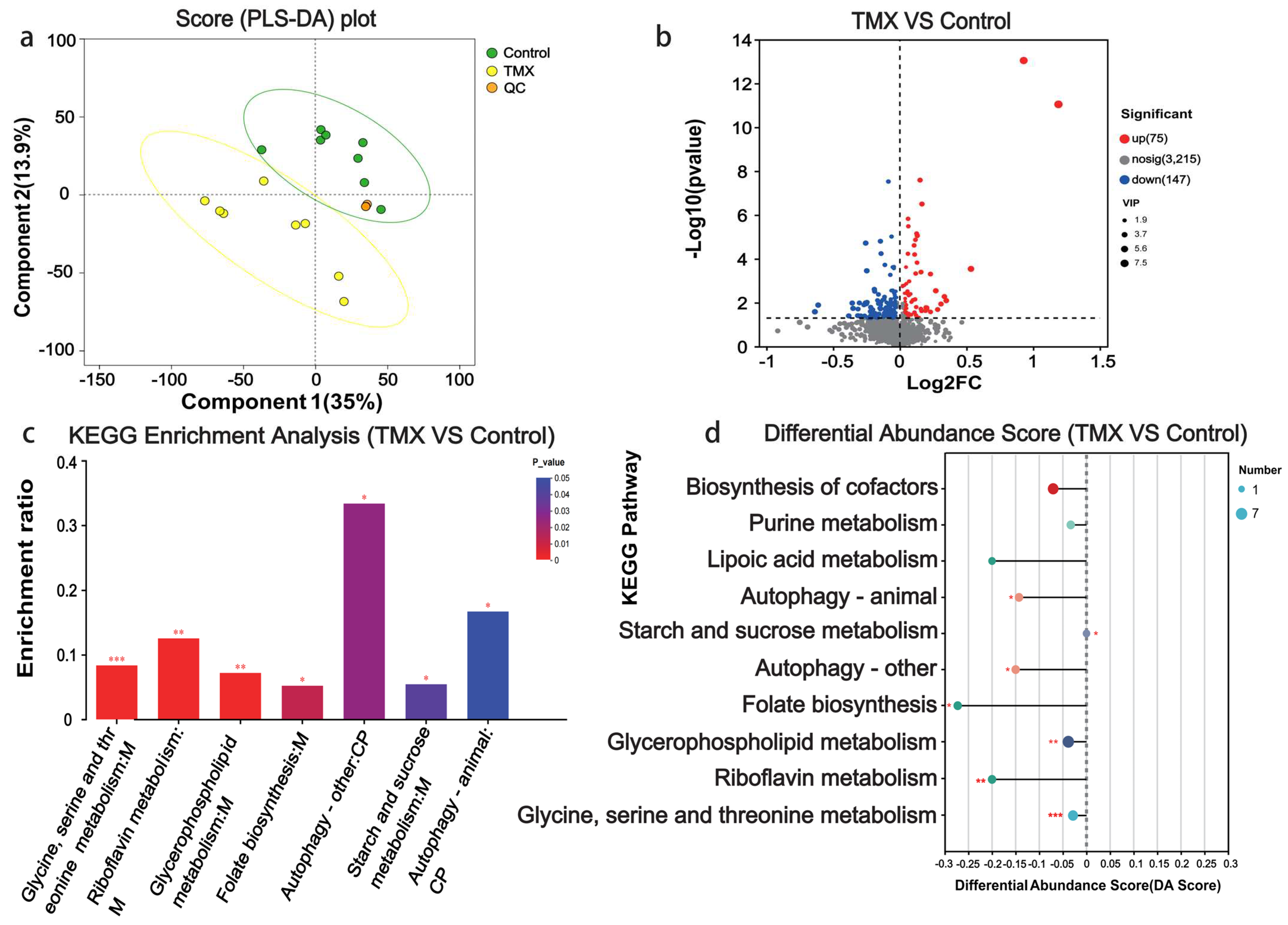 Insects 16 00372 g004
