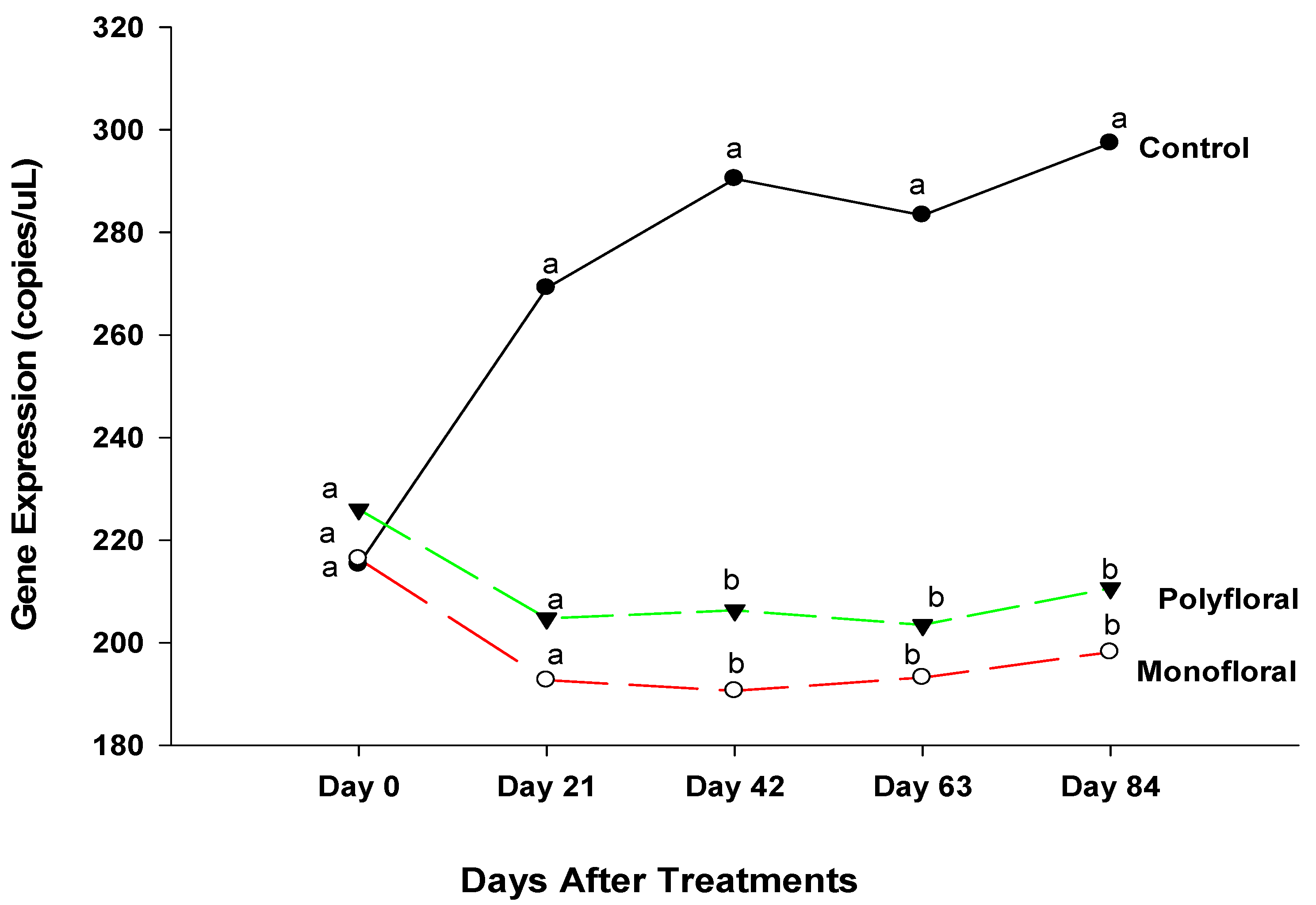 Insects 16 00374 g003