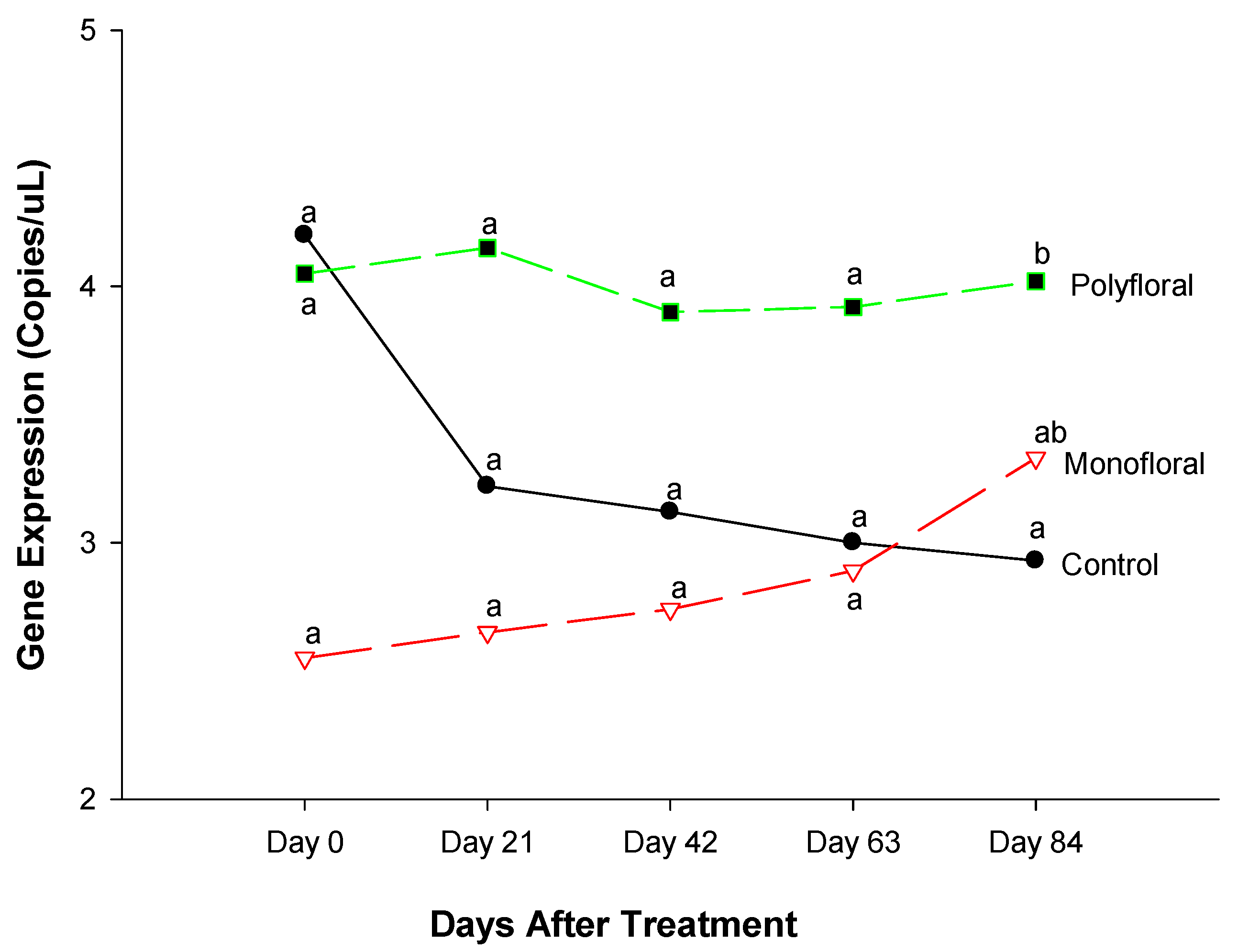 Insects 16 00374 g007