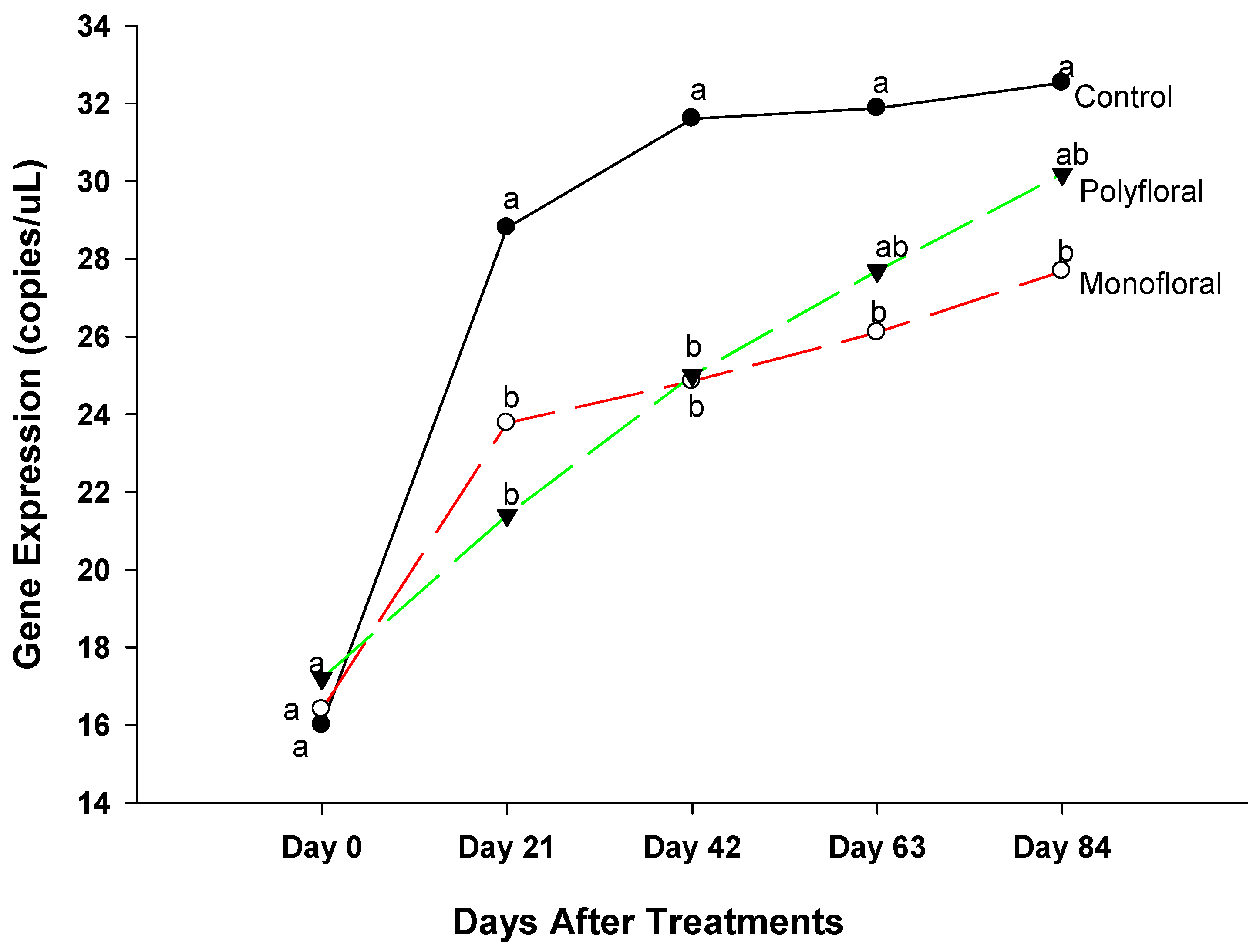 Insects 16 00374 g009
