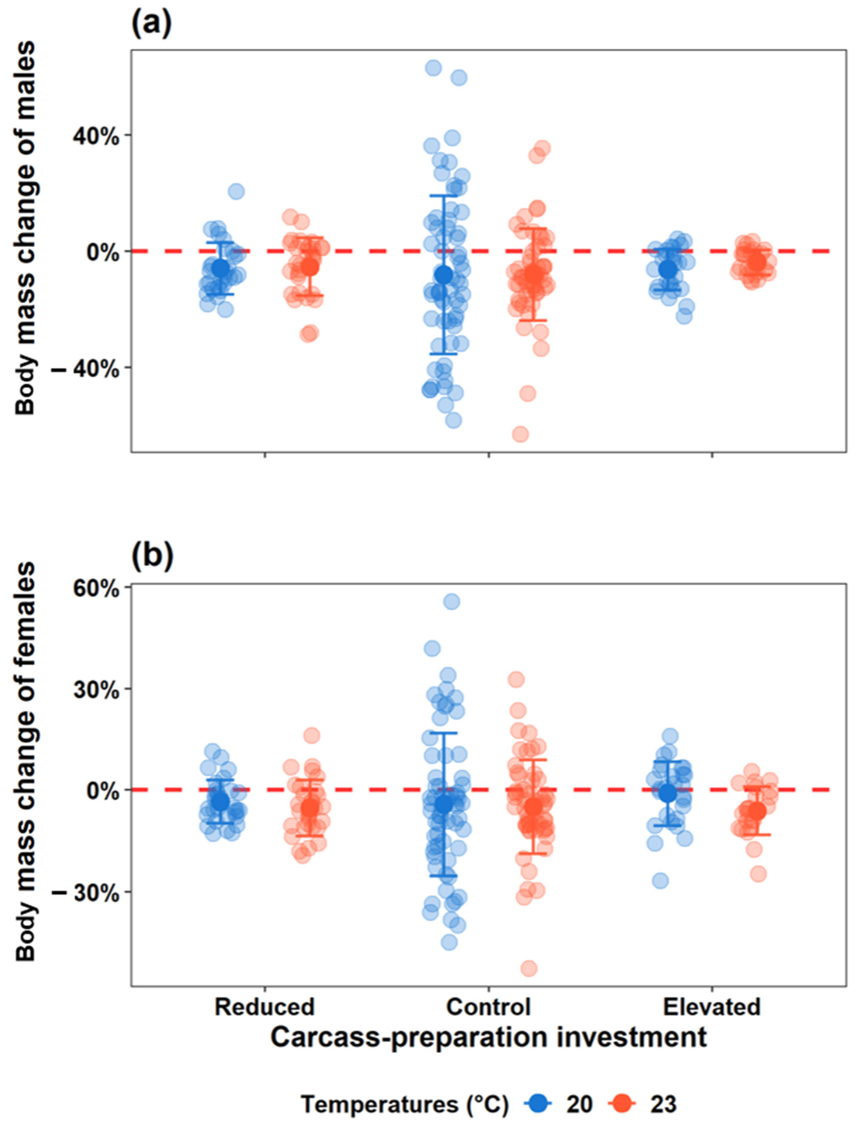 Insects 16 00378 g004