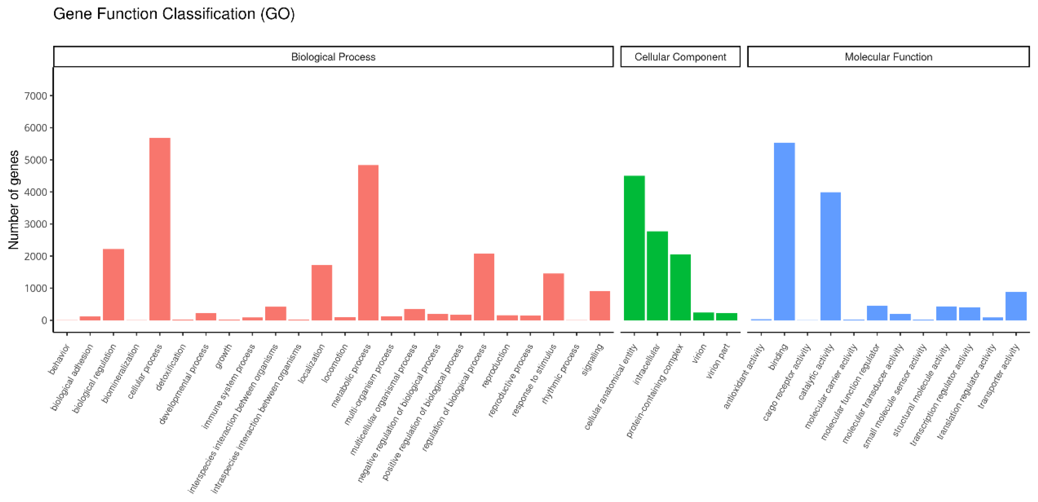 Insects 16 00393 g002