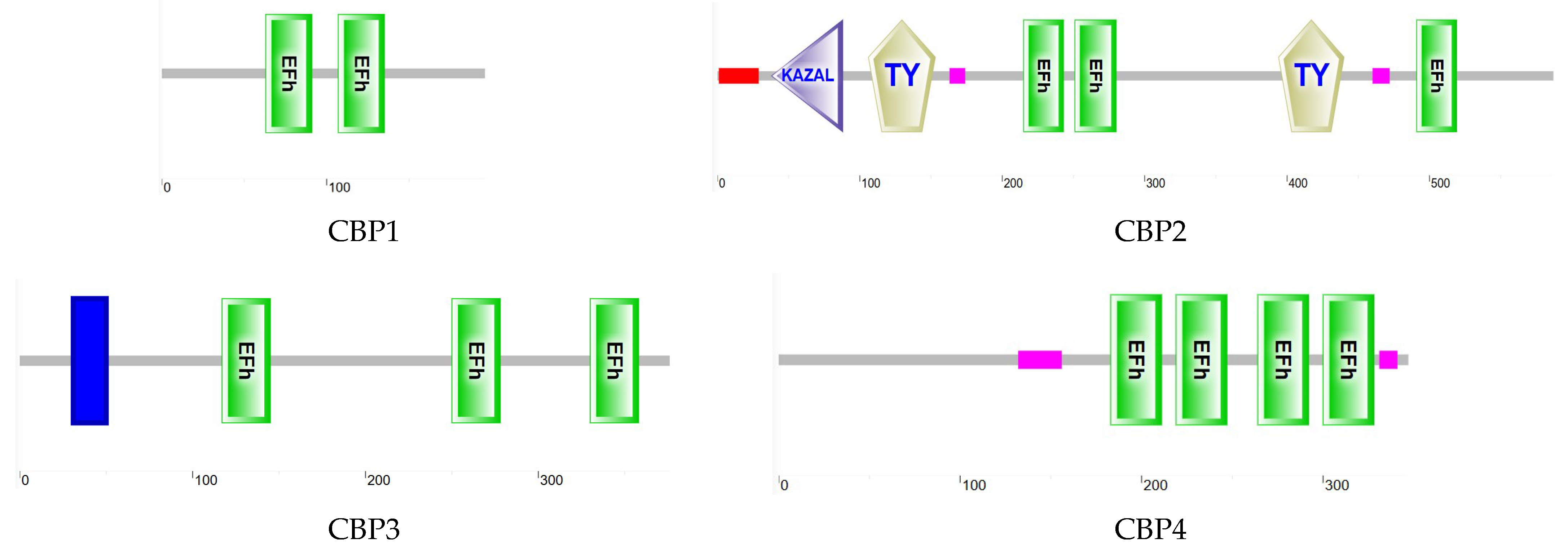Insects 16 00393 g004