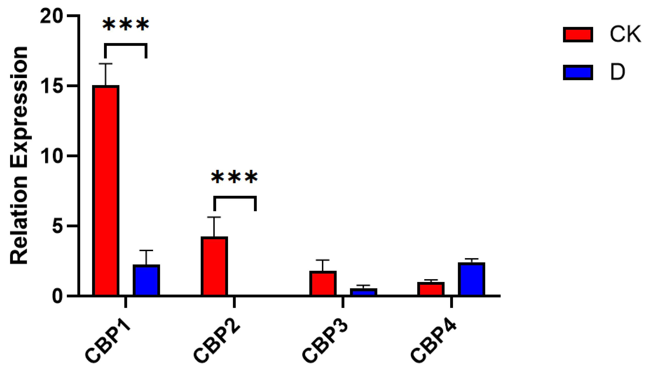 Insects 16 00393 g006