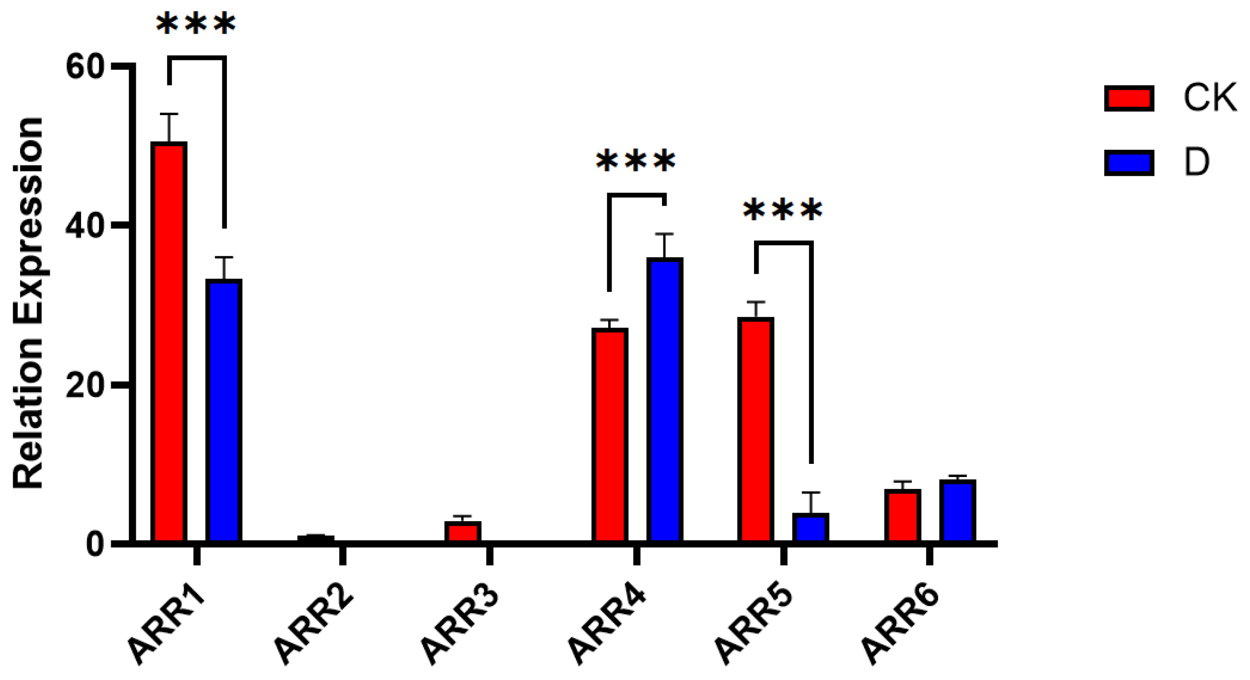 Insects 16 00393 g009
