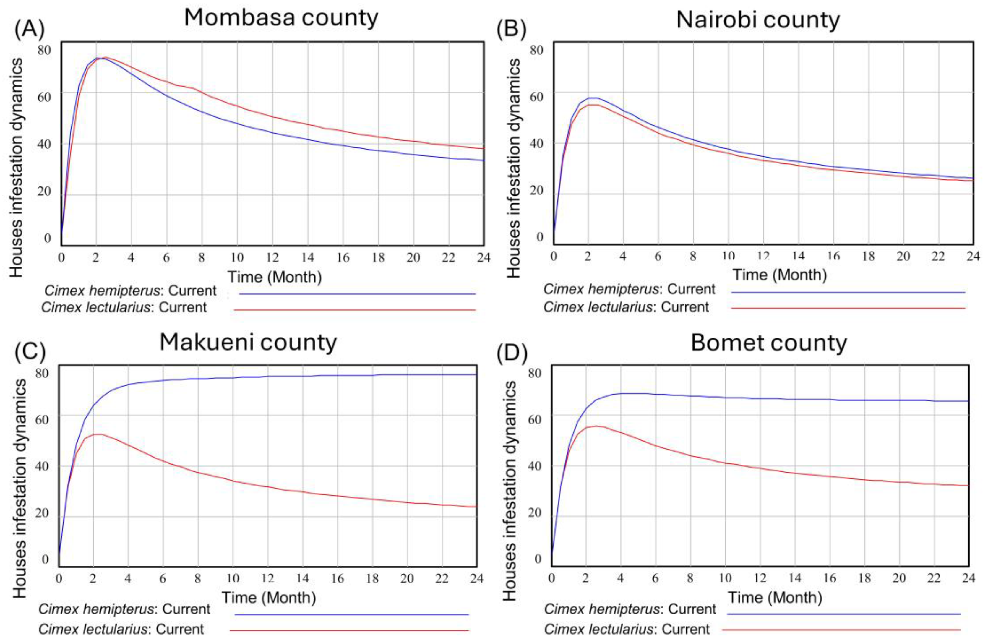 Insects 16 00395 g002