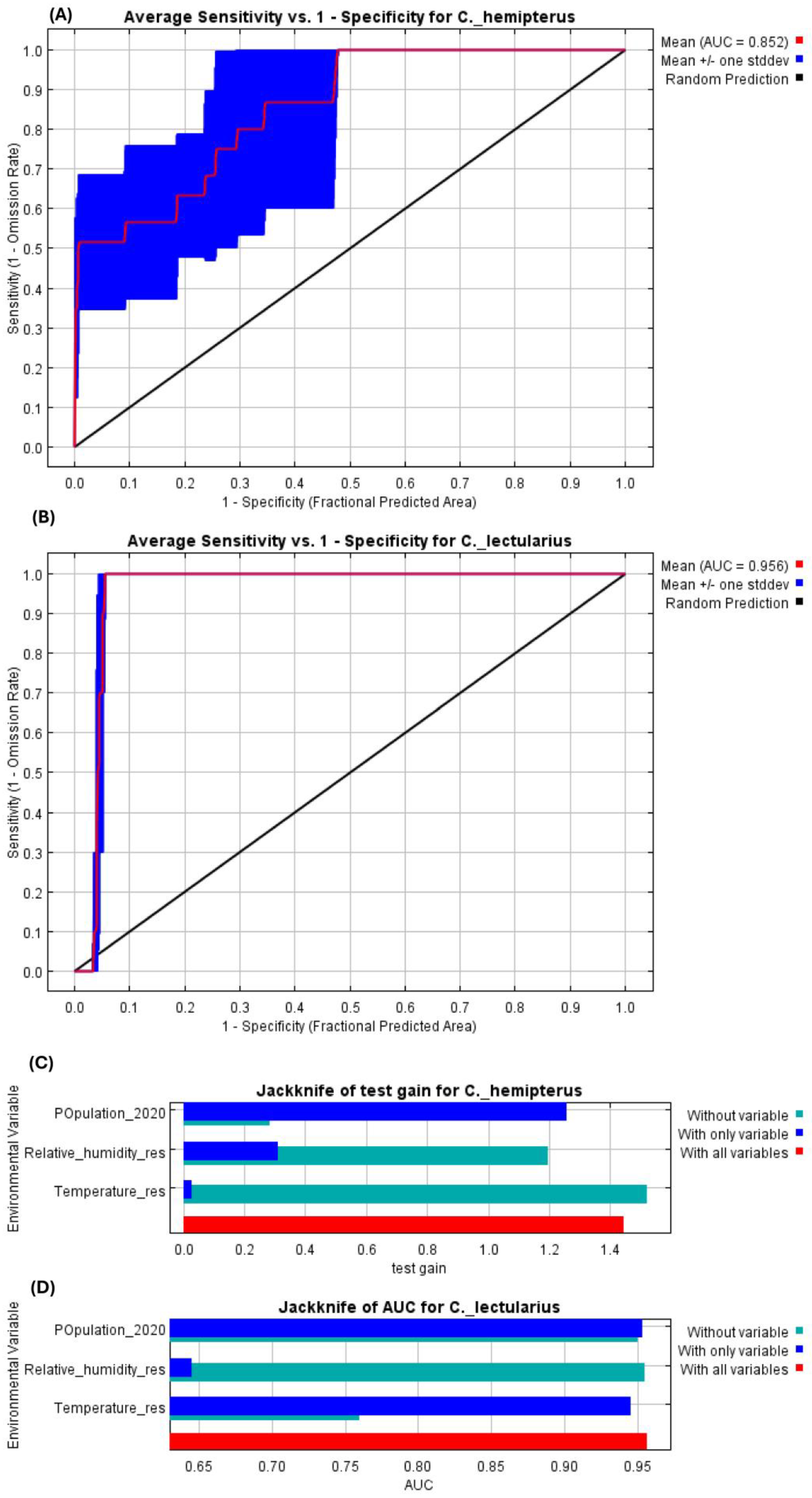 Insects 16 00395 g007