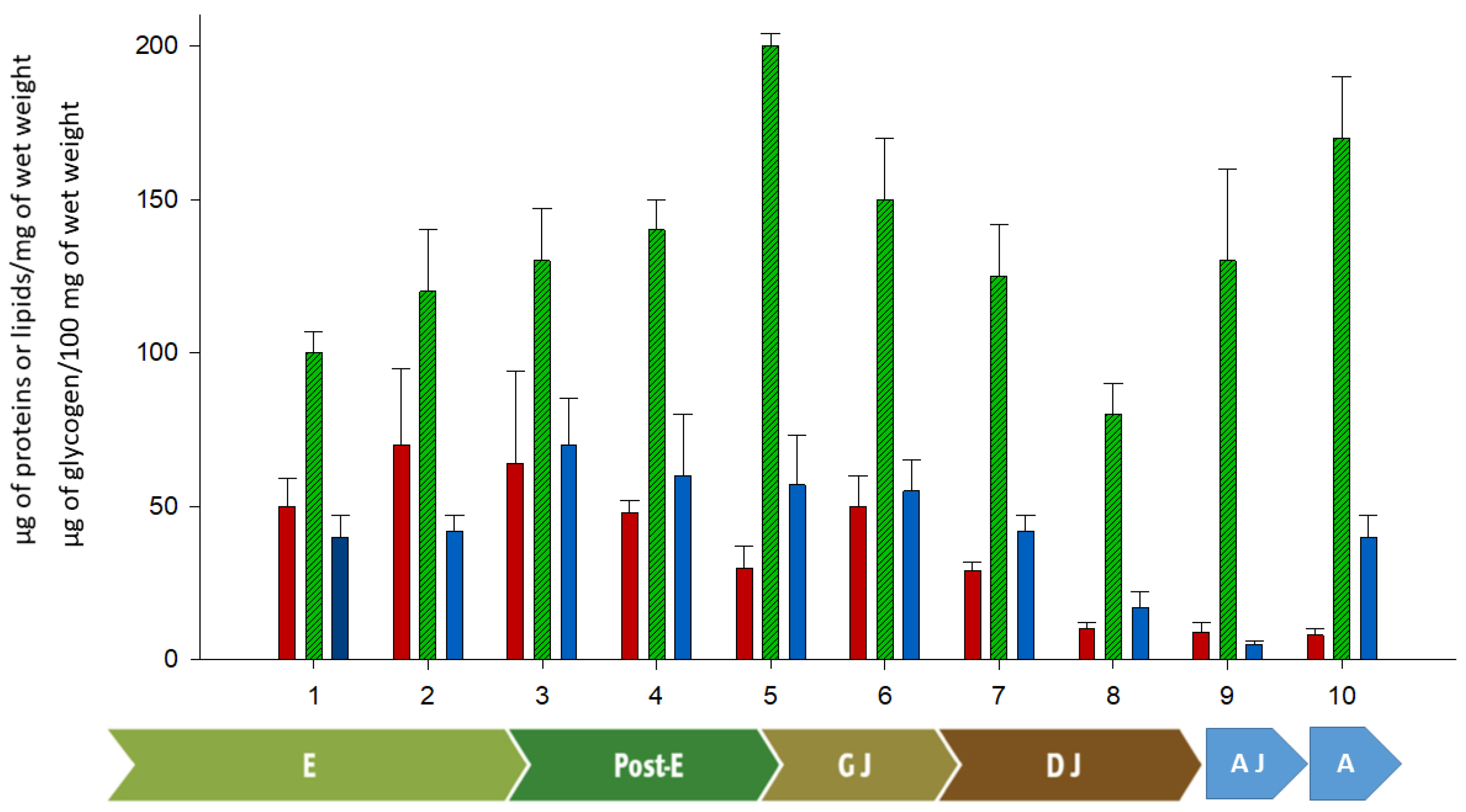 Insects 16 00398 g003