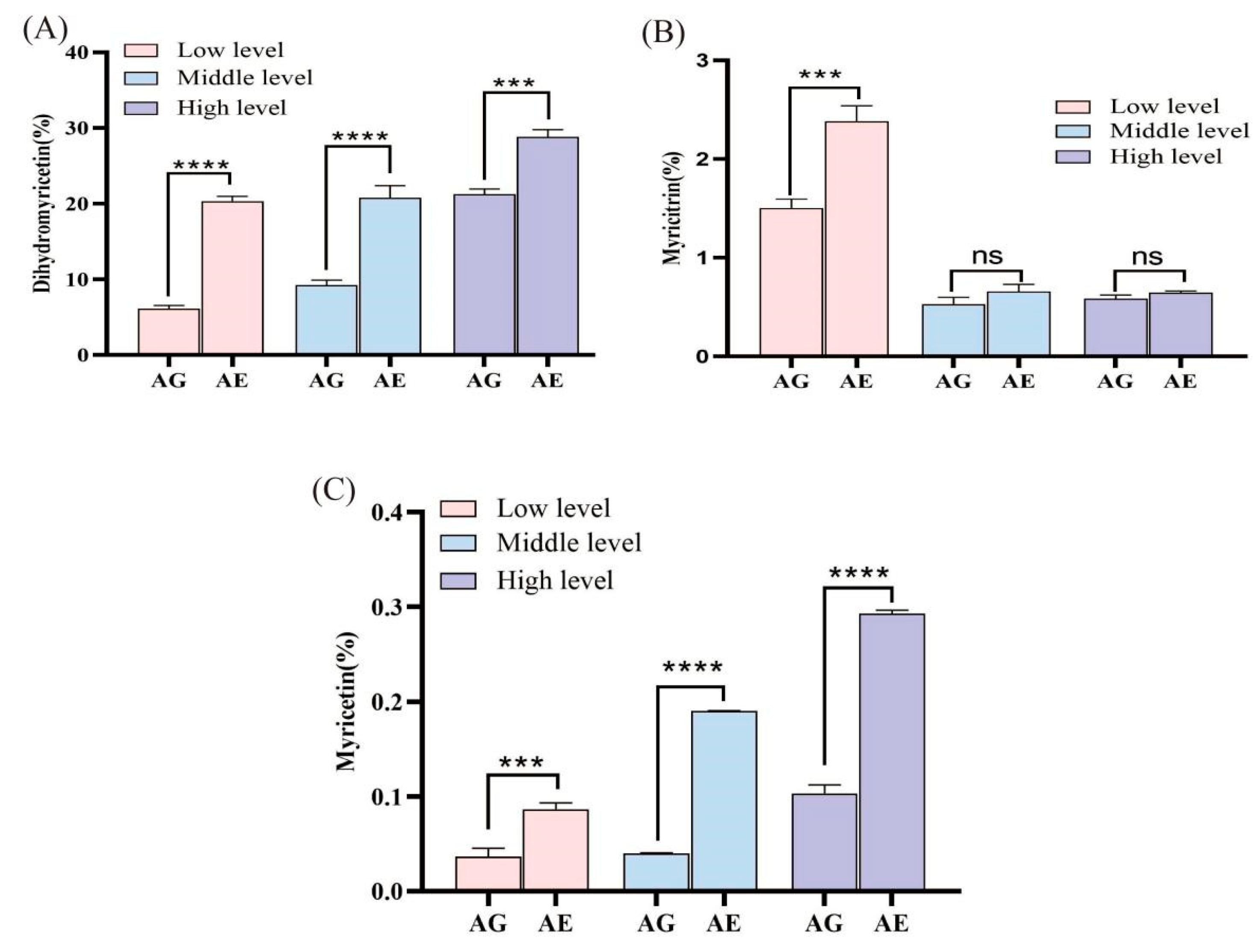 Insects 16 00399 g003