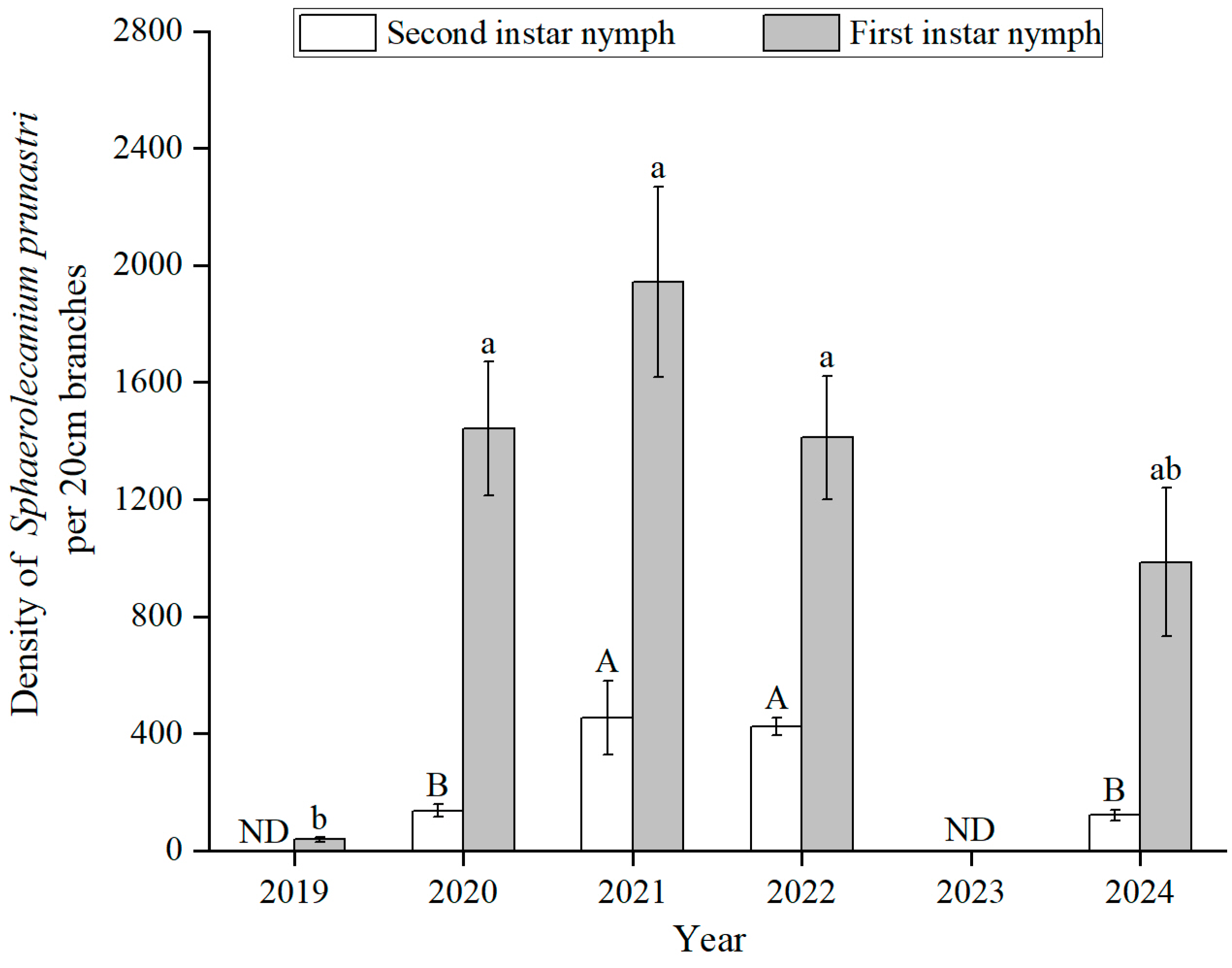 Insects 16 00409 g005