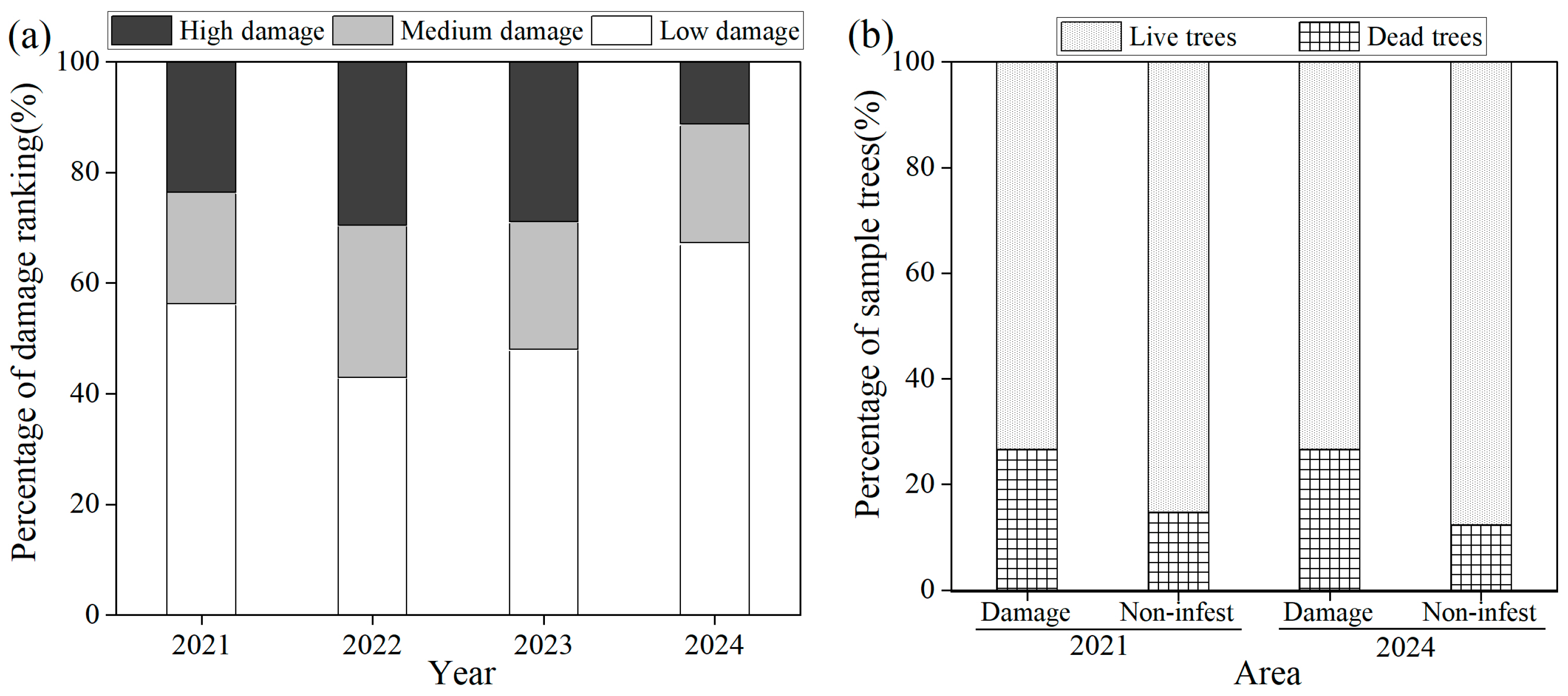 Insects 16 00409 g006