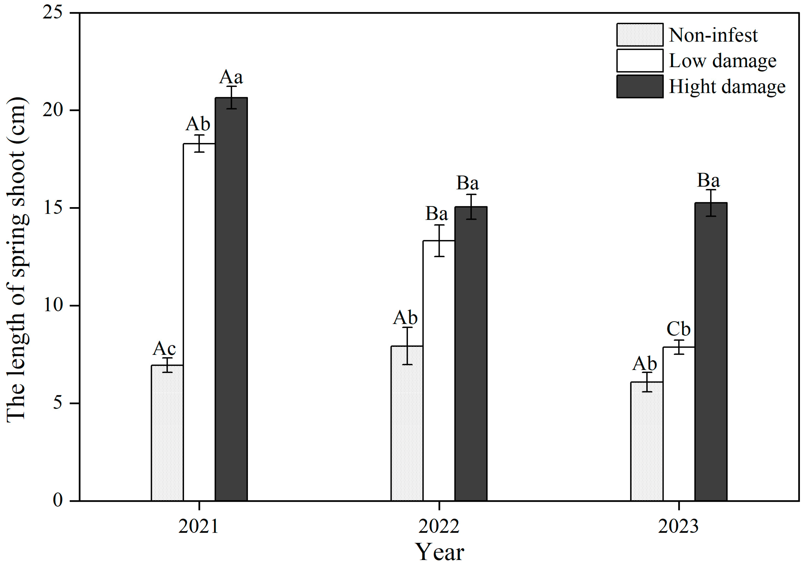 Insects 16 00409 g007