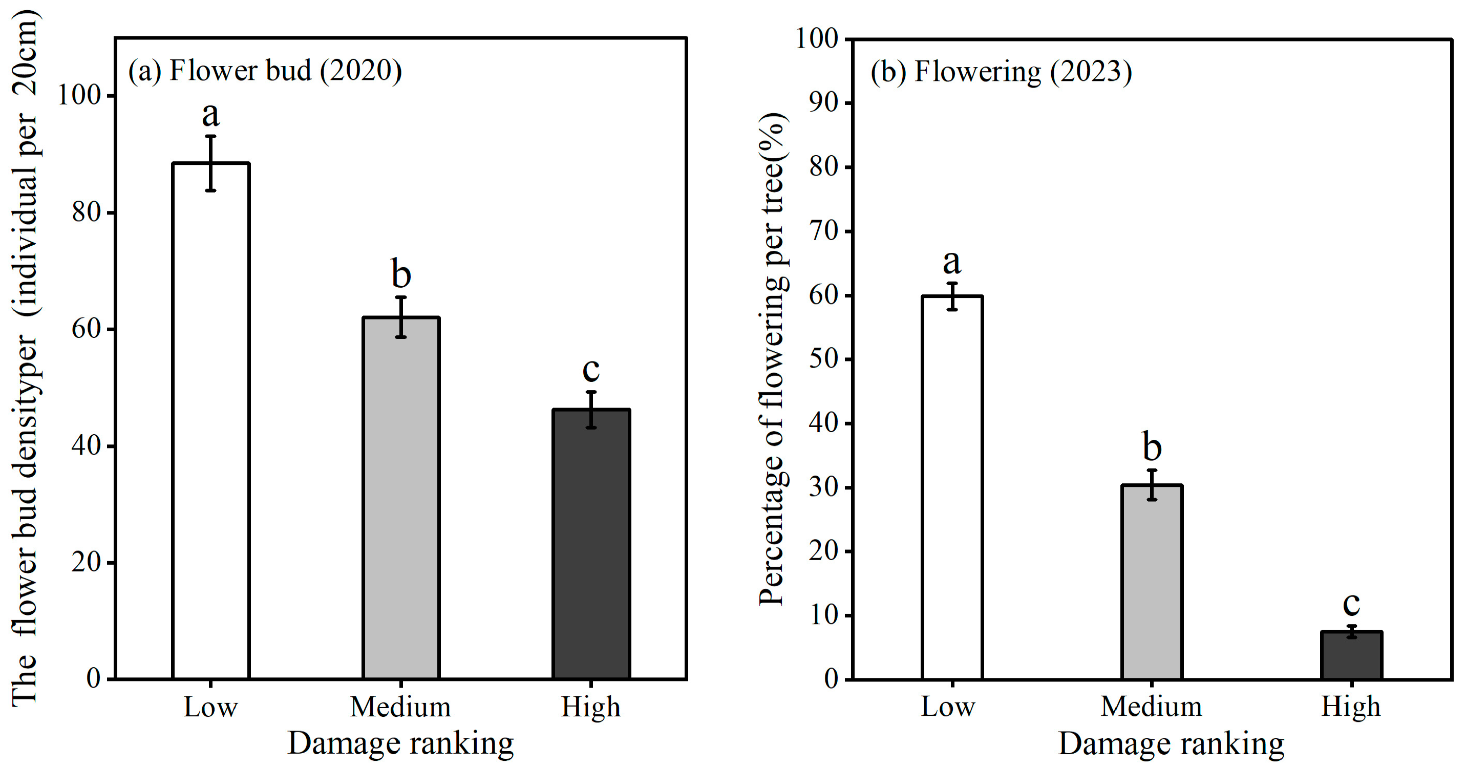 Insects 16 00409 g008