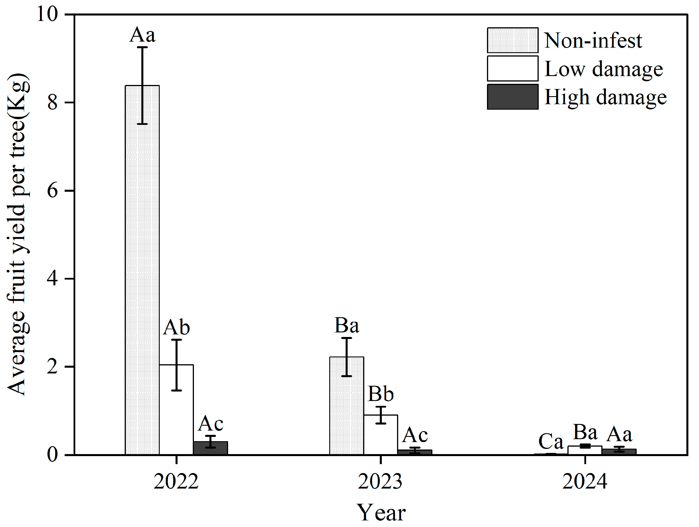 Insects 16 00409 g009