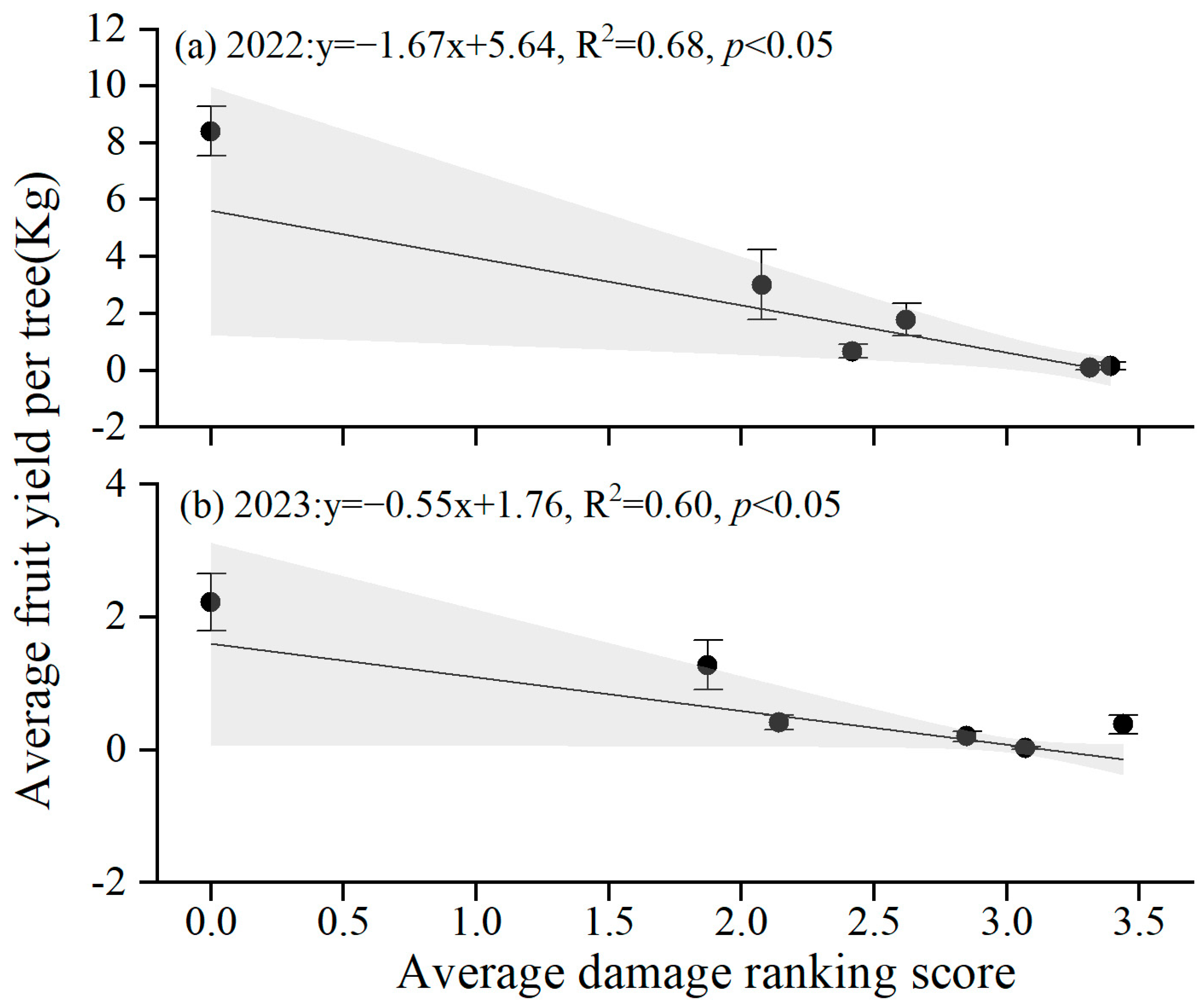 Insects 16 00409 g010