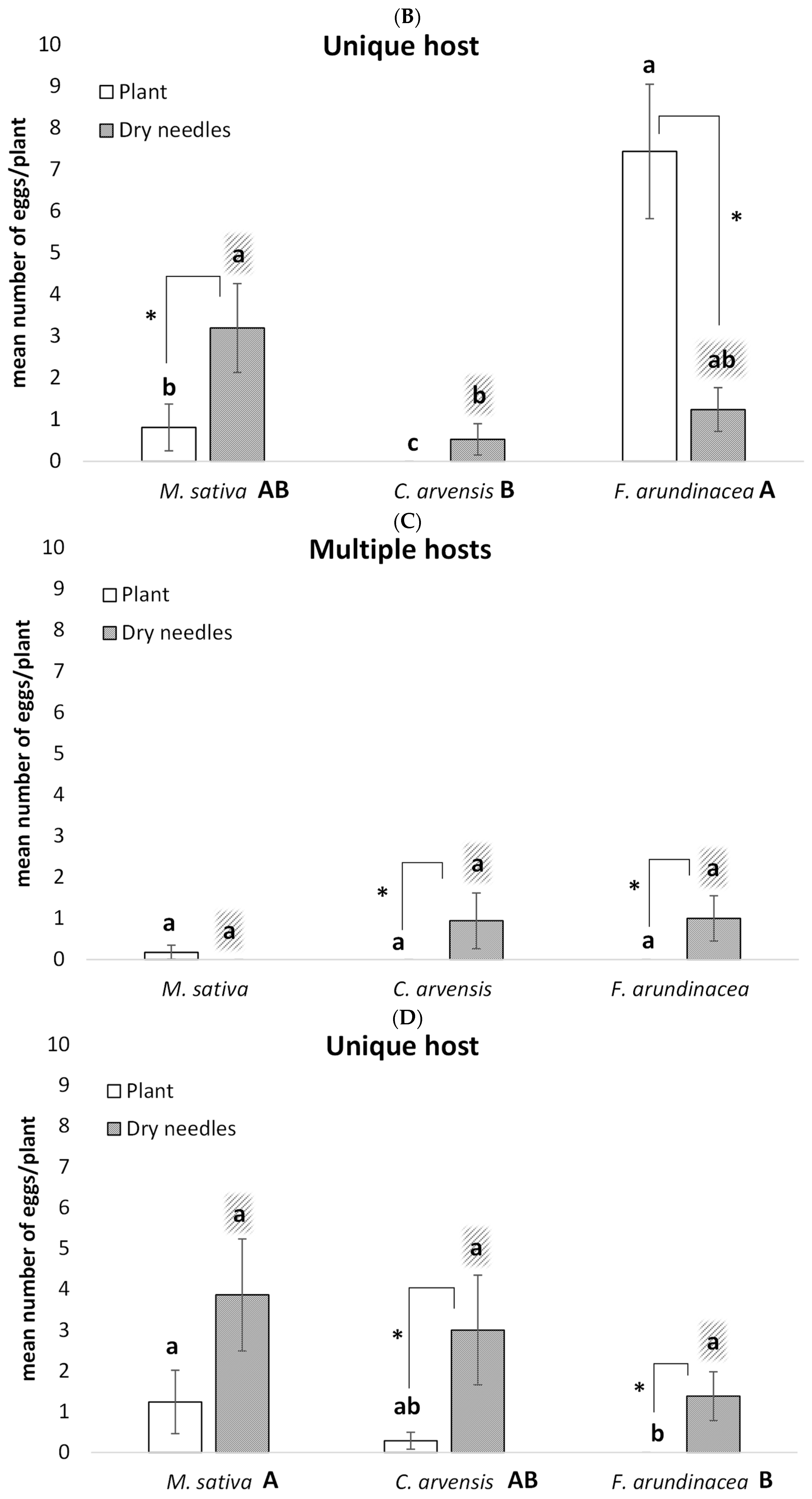 Insects 16 00416 g001b