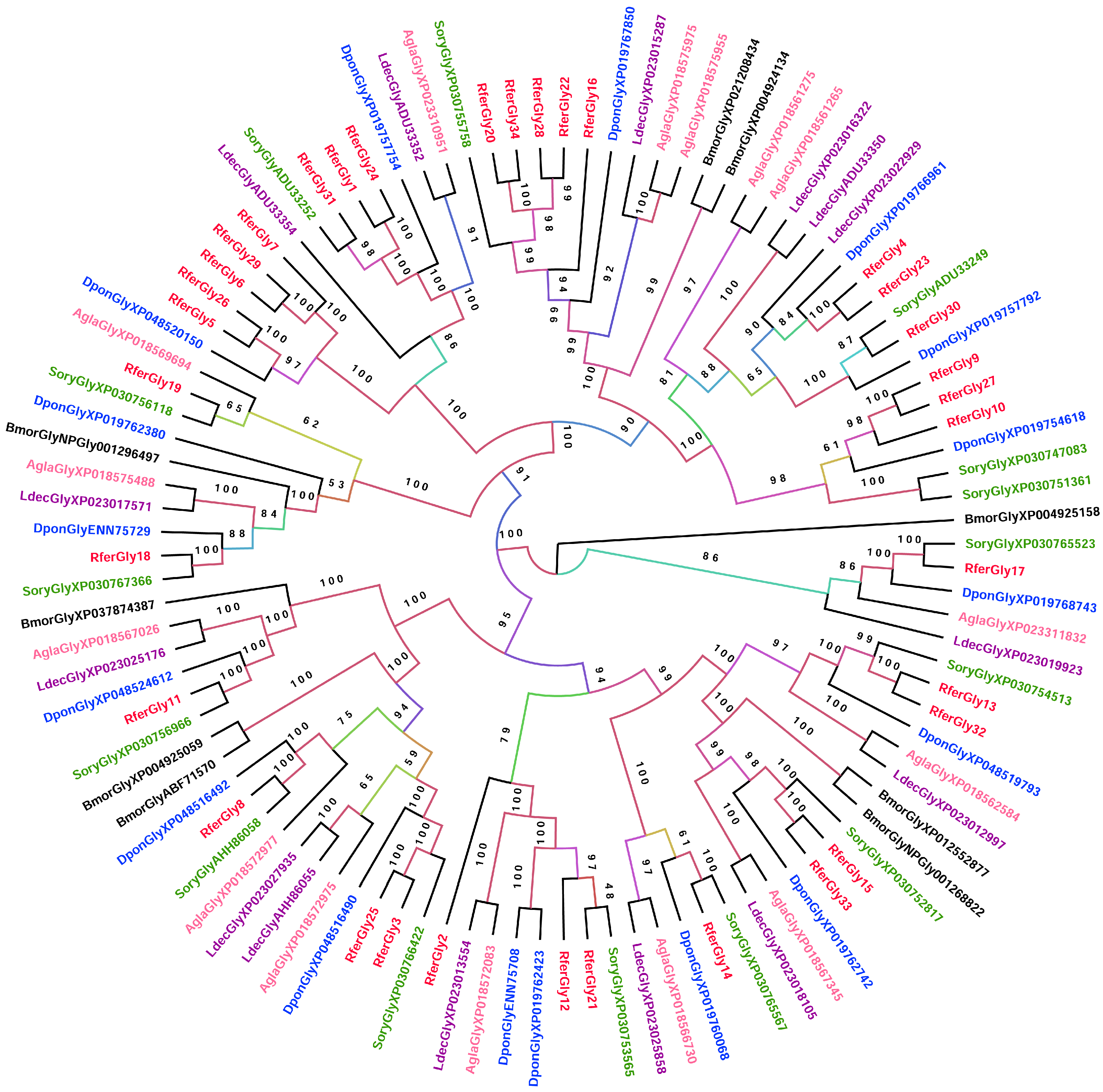 Insects 16 00421 g001