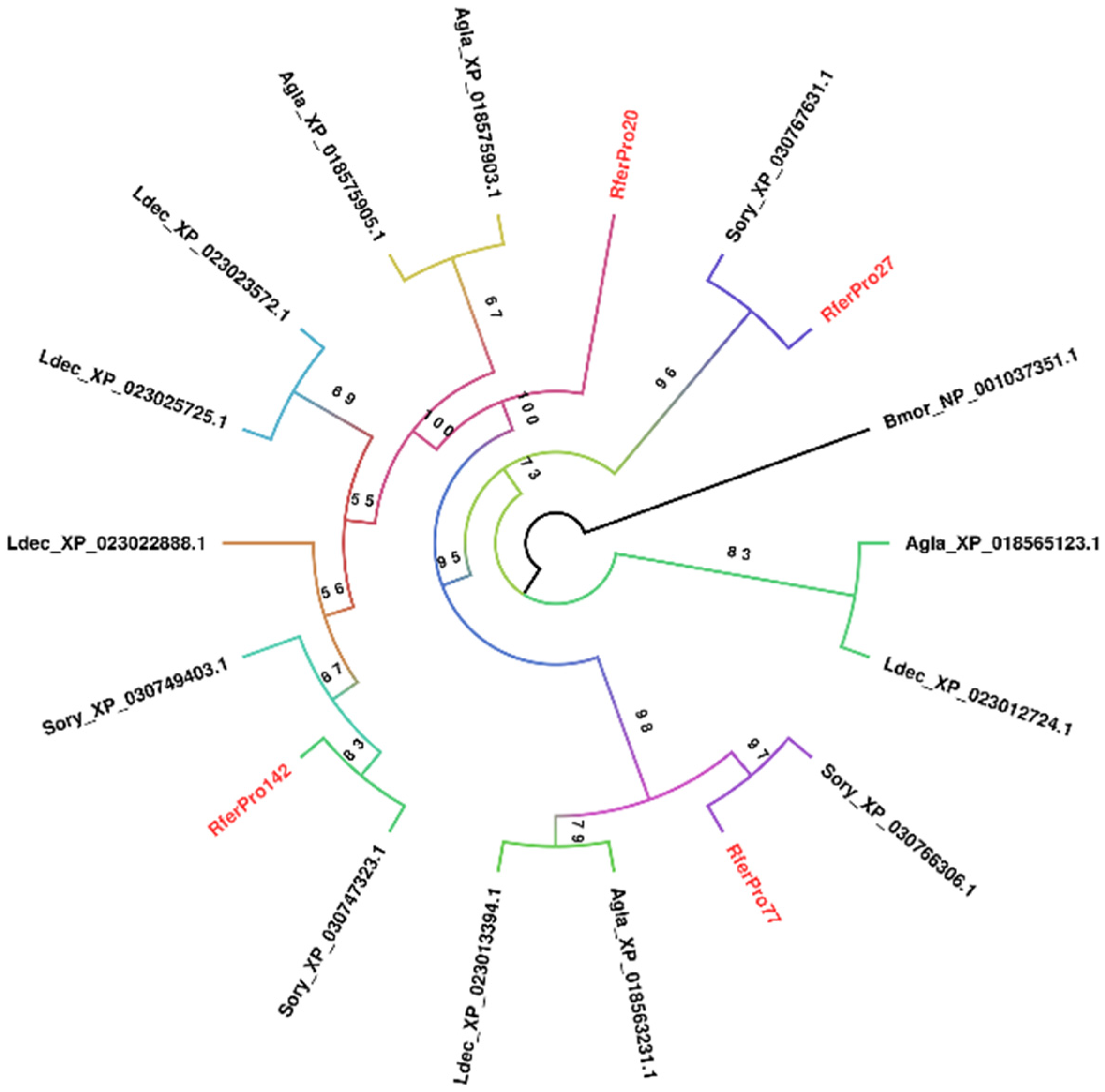 Insects 16 00421 g003