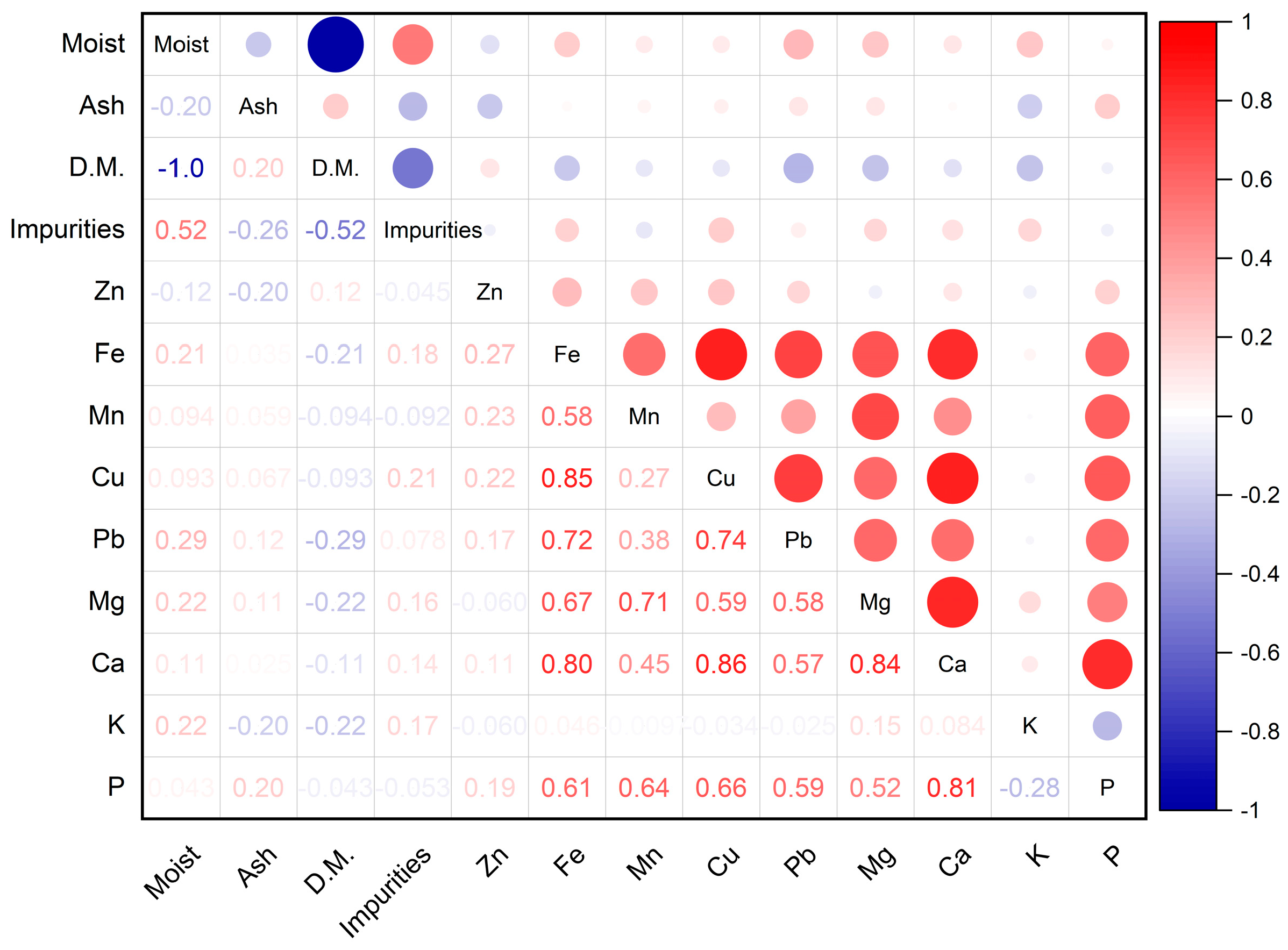 Insects 16 00423 g002