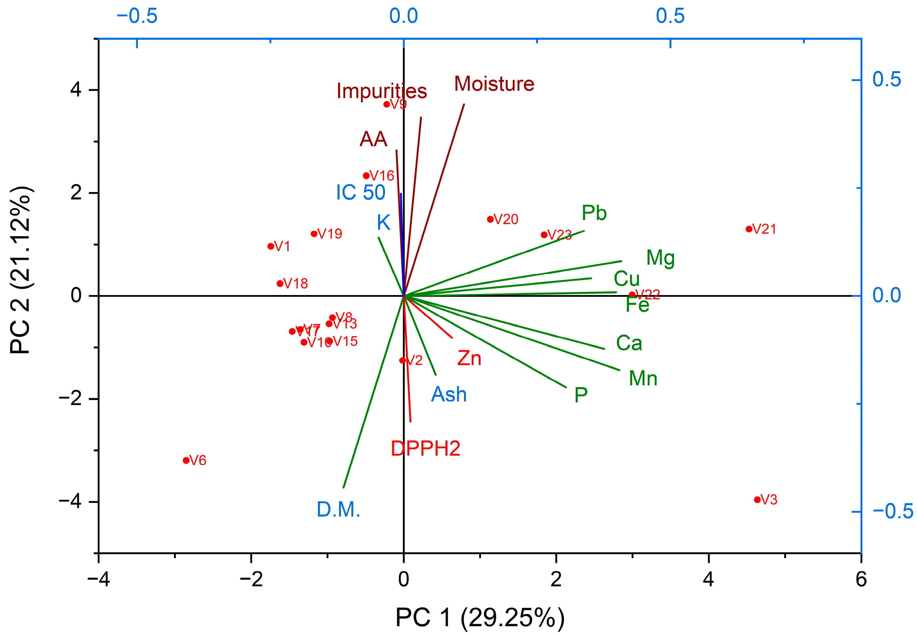 Insects 16 00423 g003