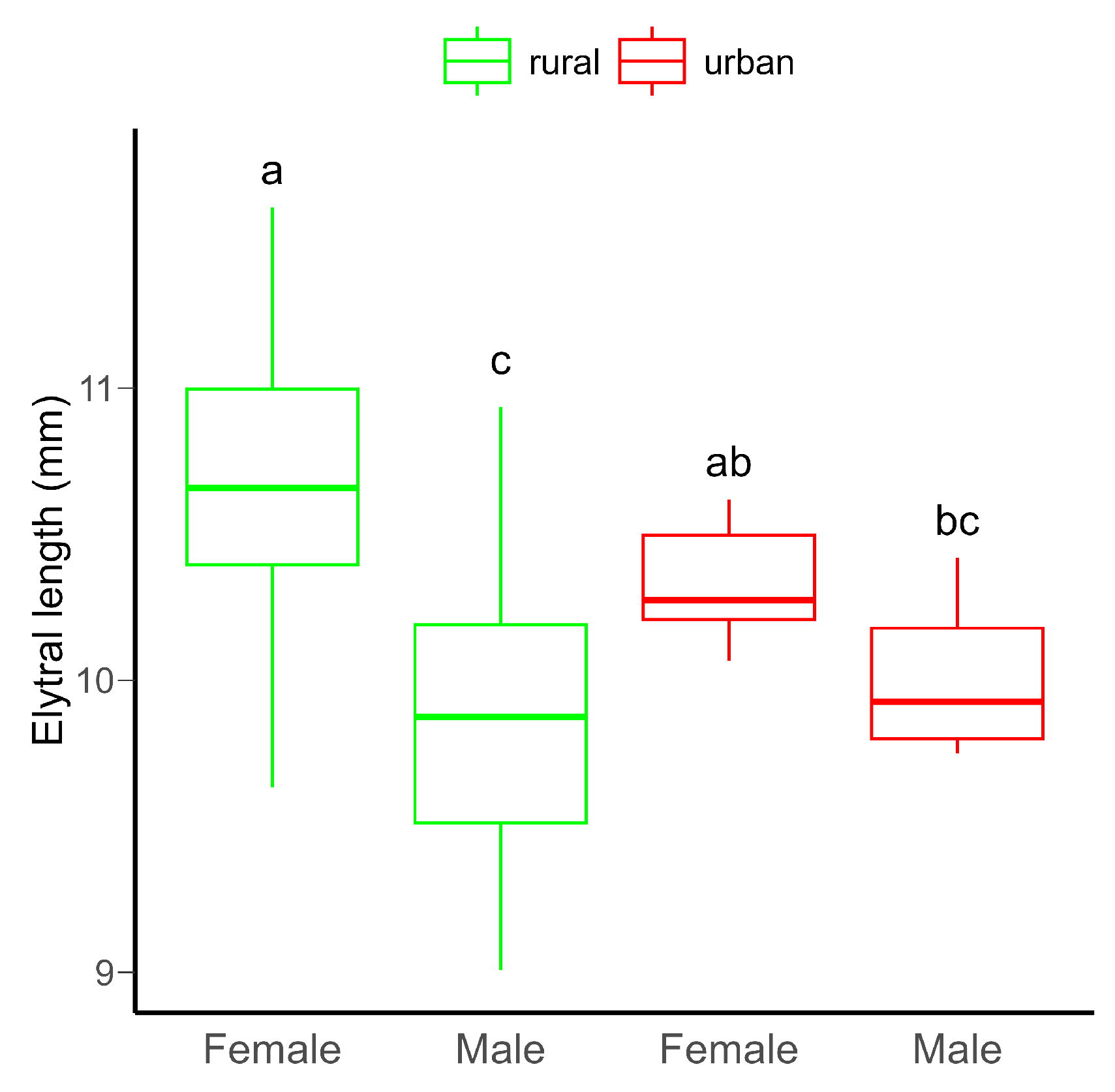 Insects 16 00430 g001