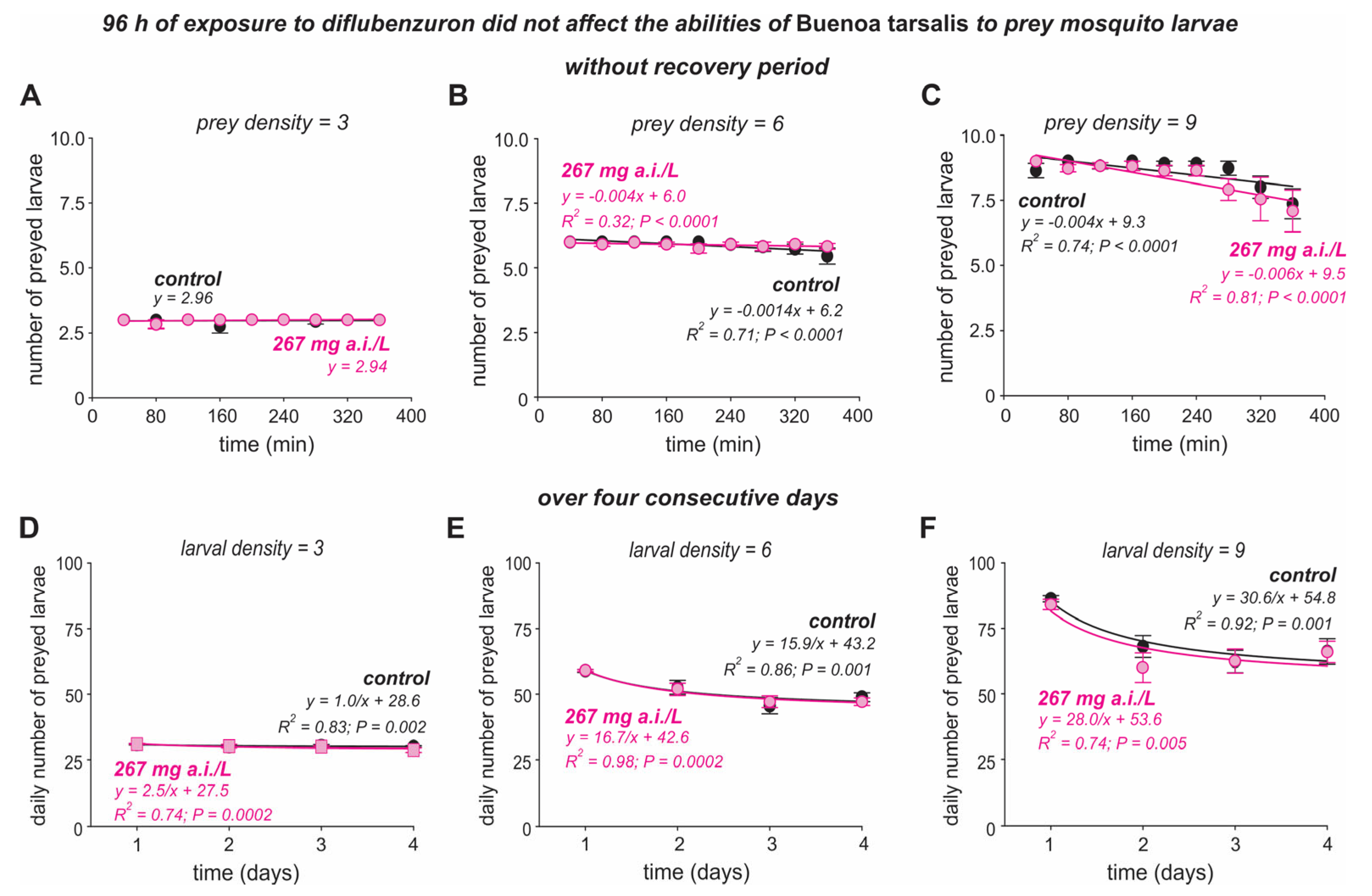 Insects 16 00435 g003