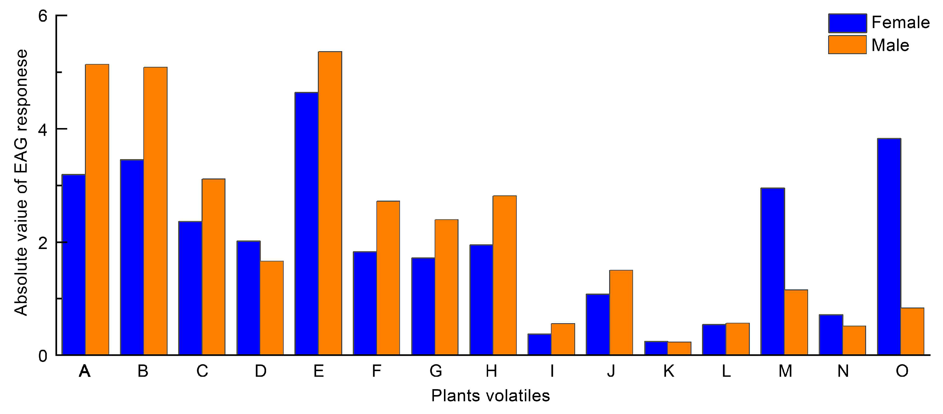 Insects 16 00441 g005 Insects 16 00441 g005